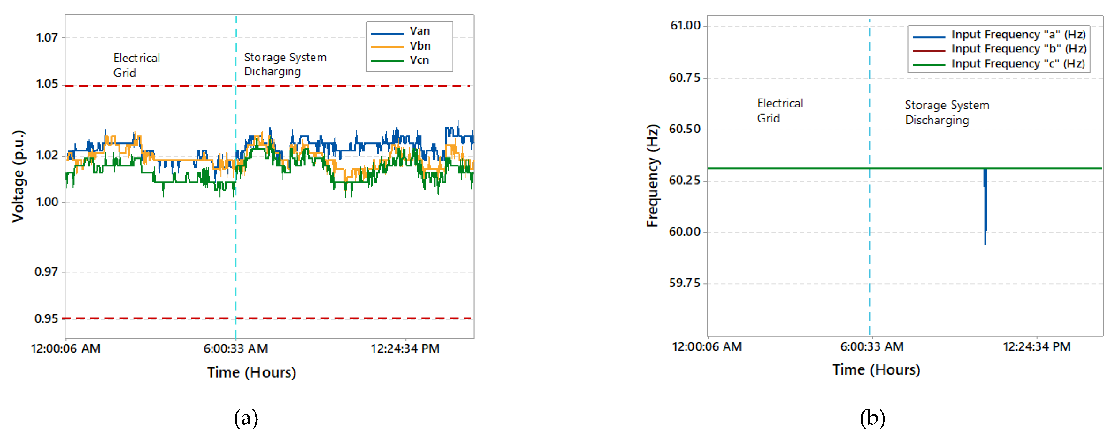Energies 14 05284 g012 550