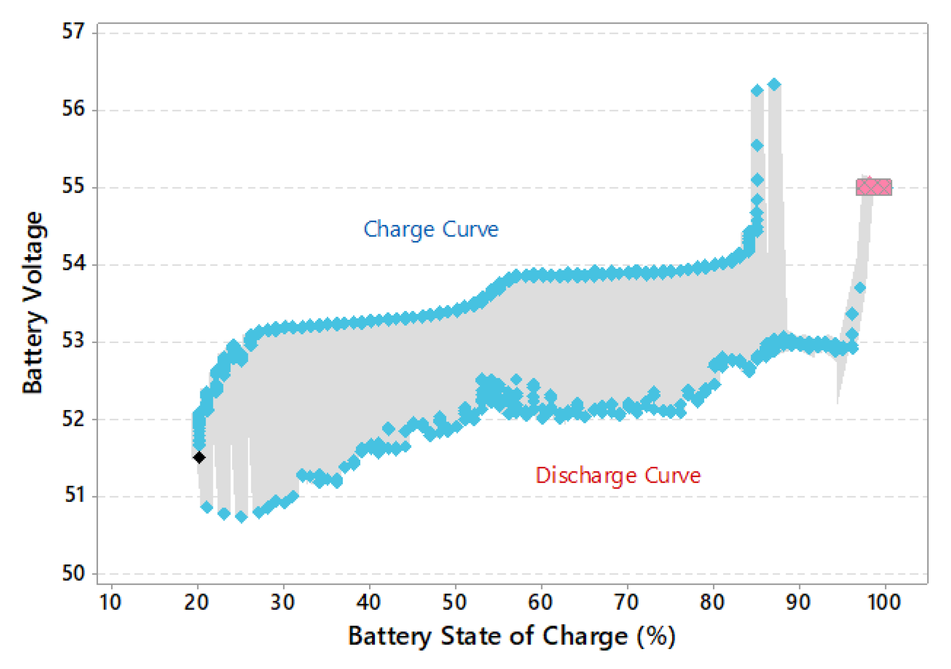 Energies 14 05284 g013 550