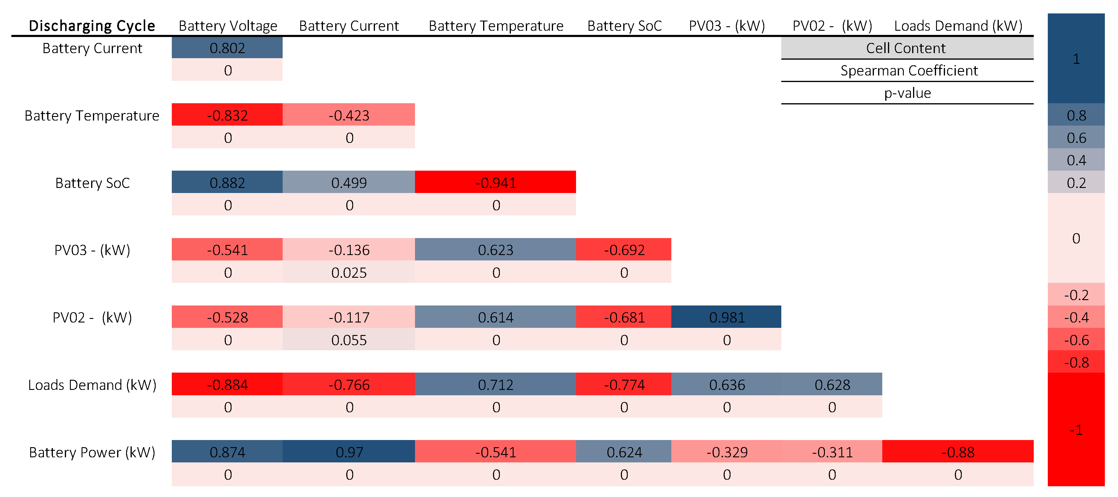 Energies 14 05284 g016 550