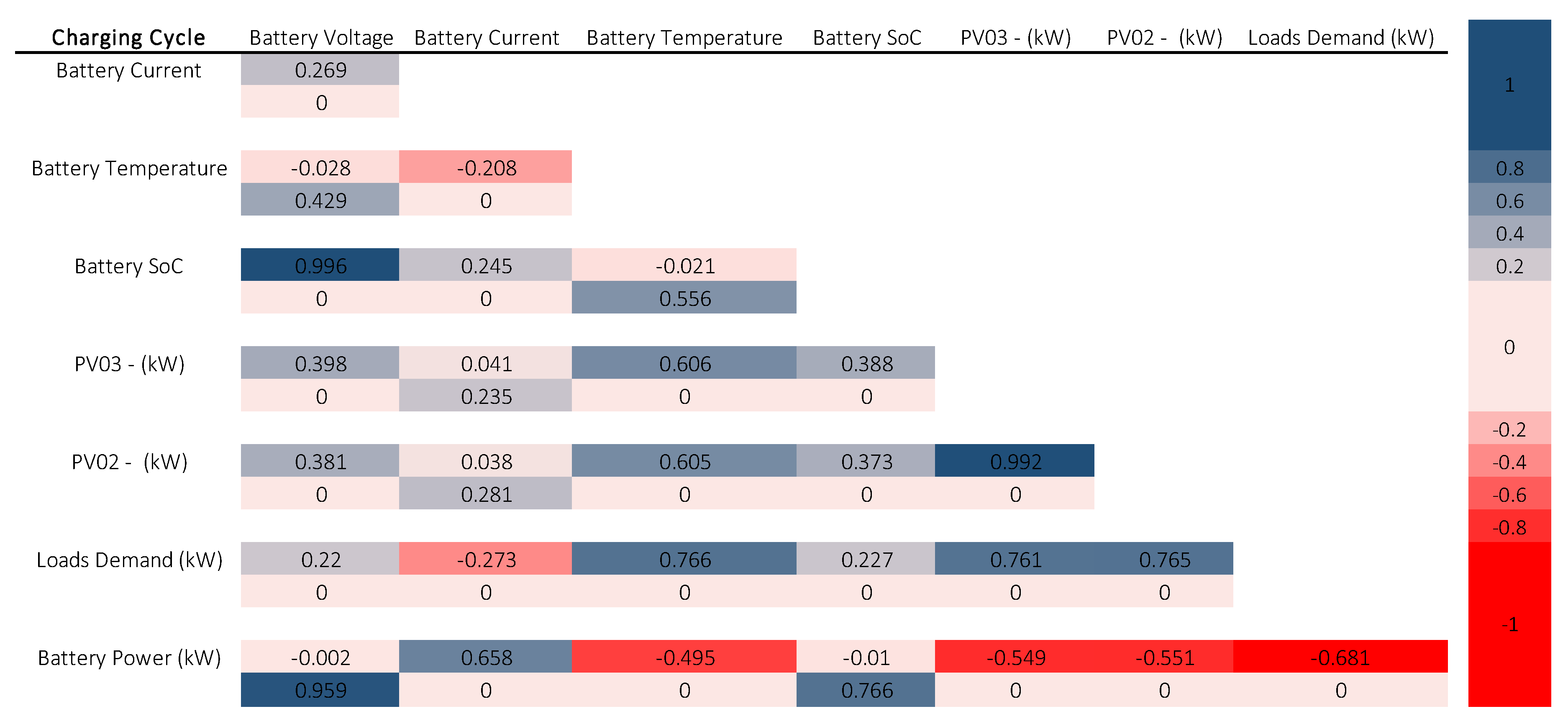 Energies 14 05284 g017 550