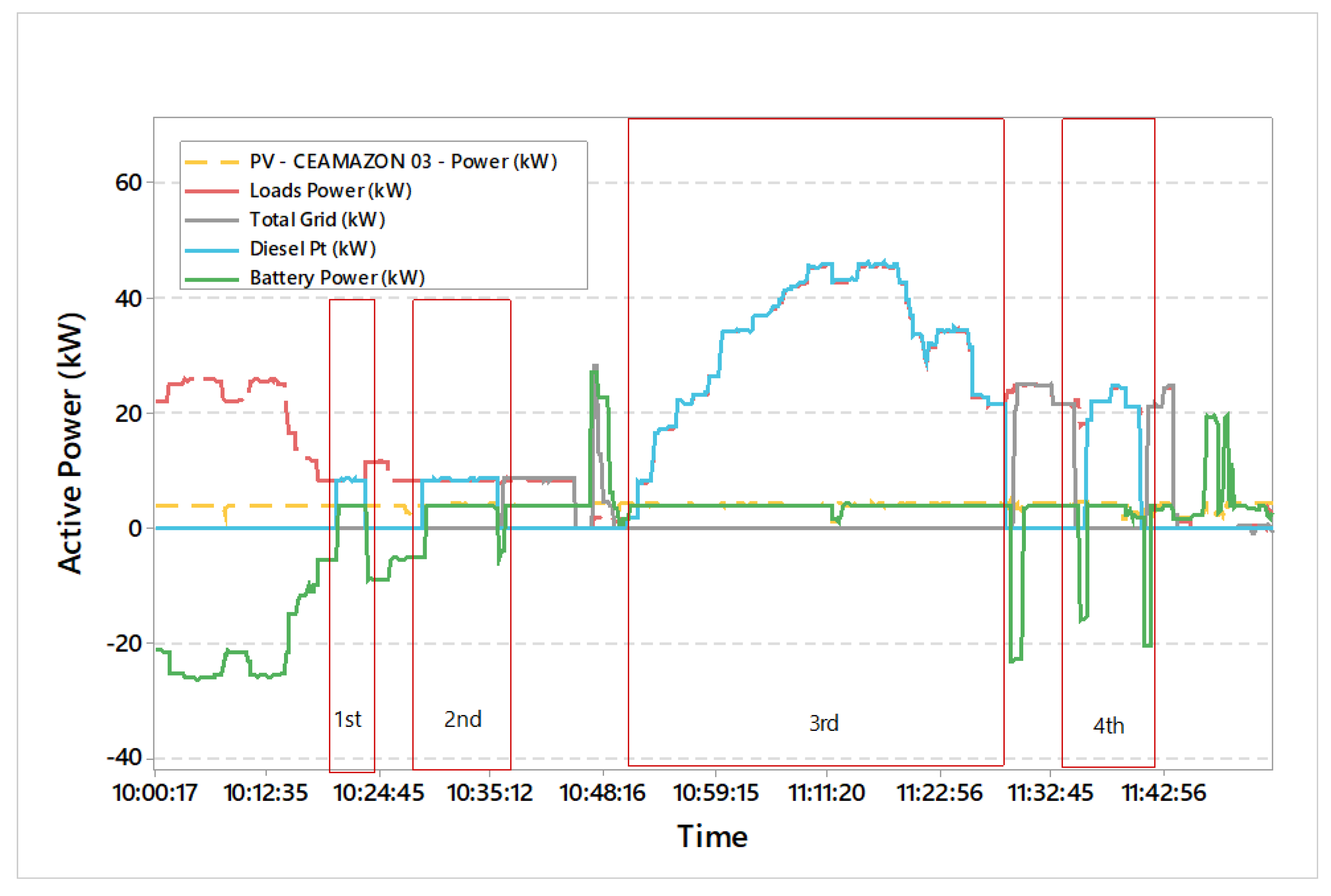 Energies 14 05284 g018 550
