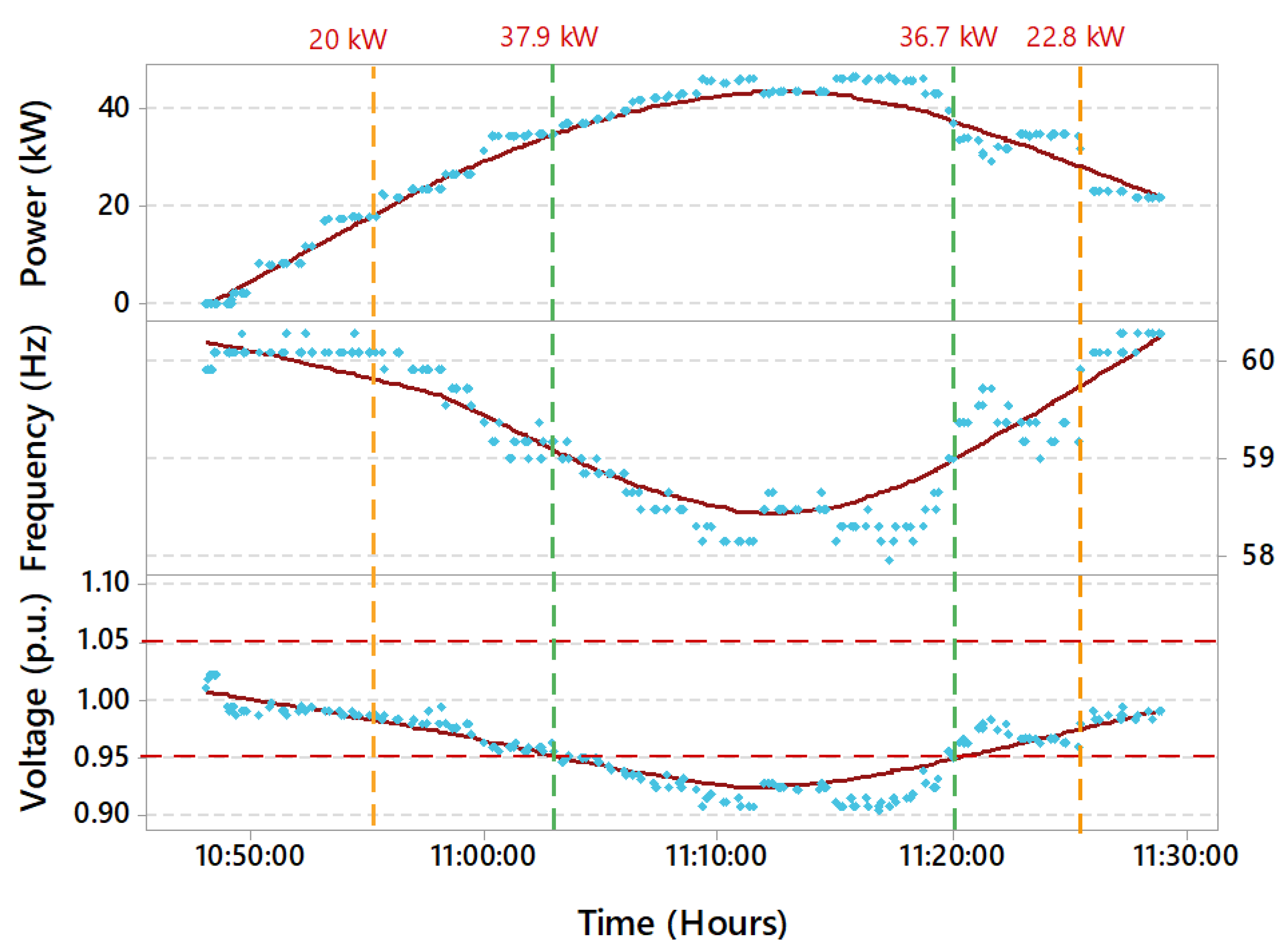 Energies 14 05284 g019 550