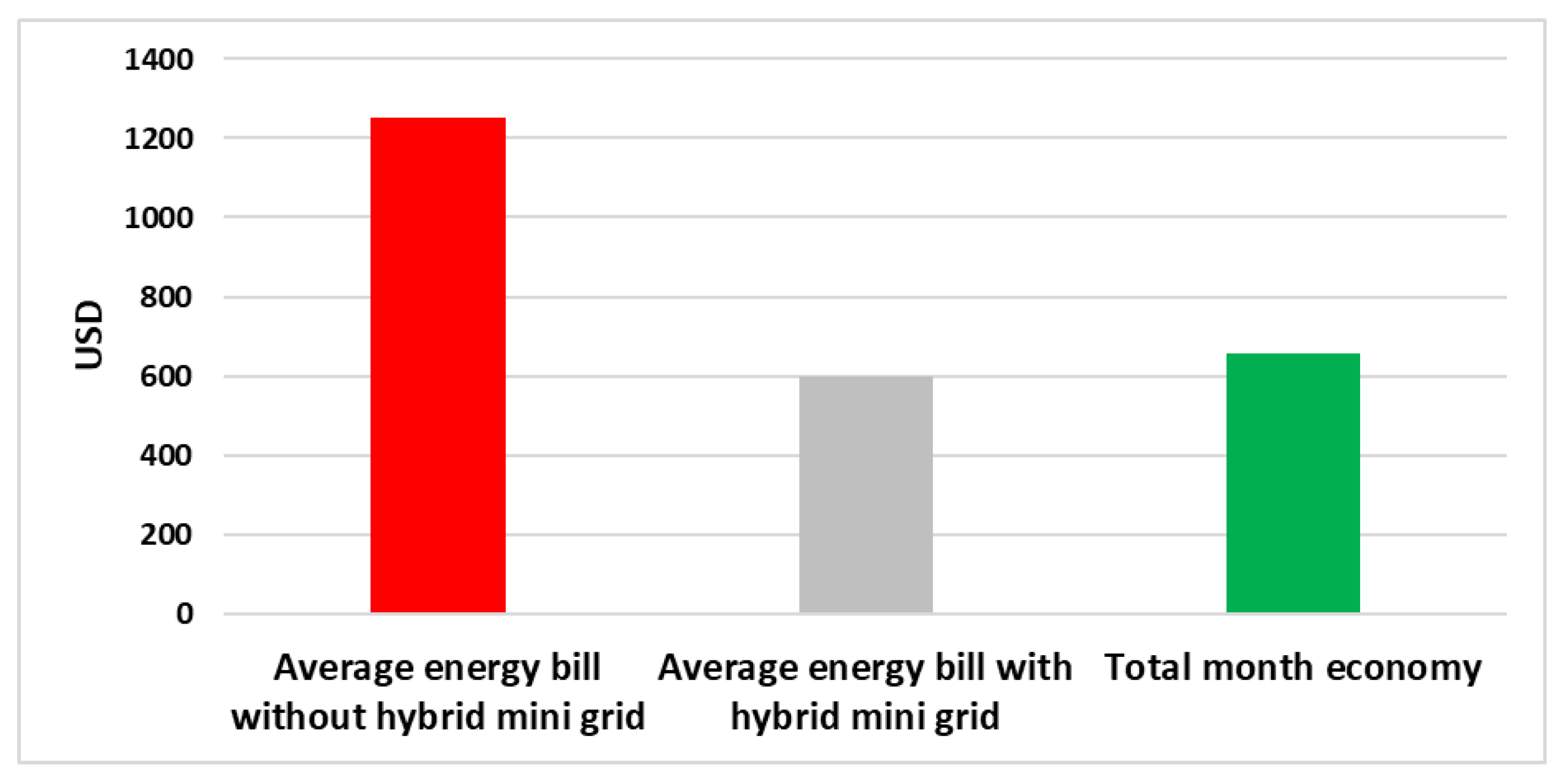 Energies 14 05284 g020 550