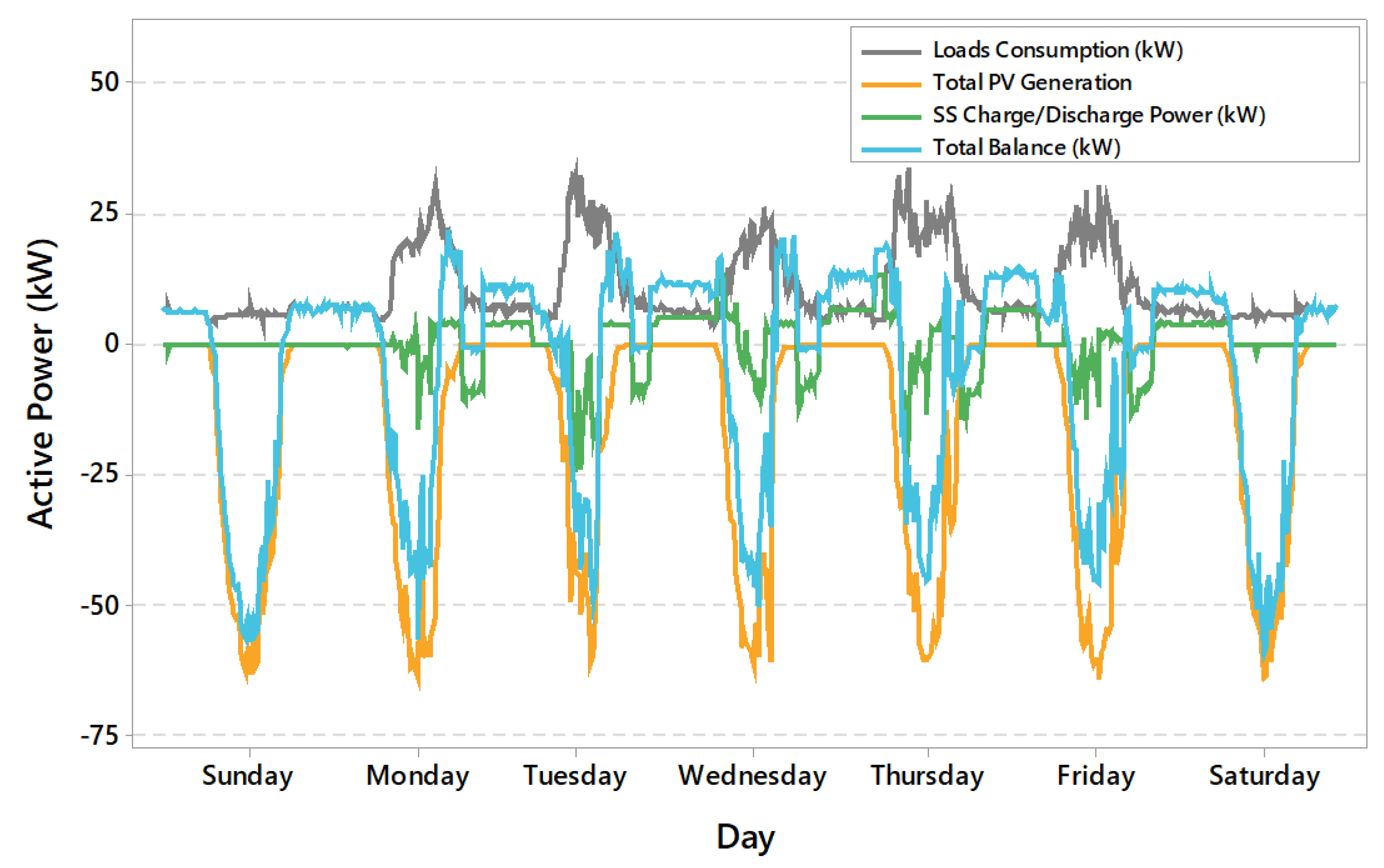 Energies 14 05284 g021 550