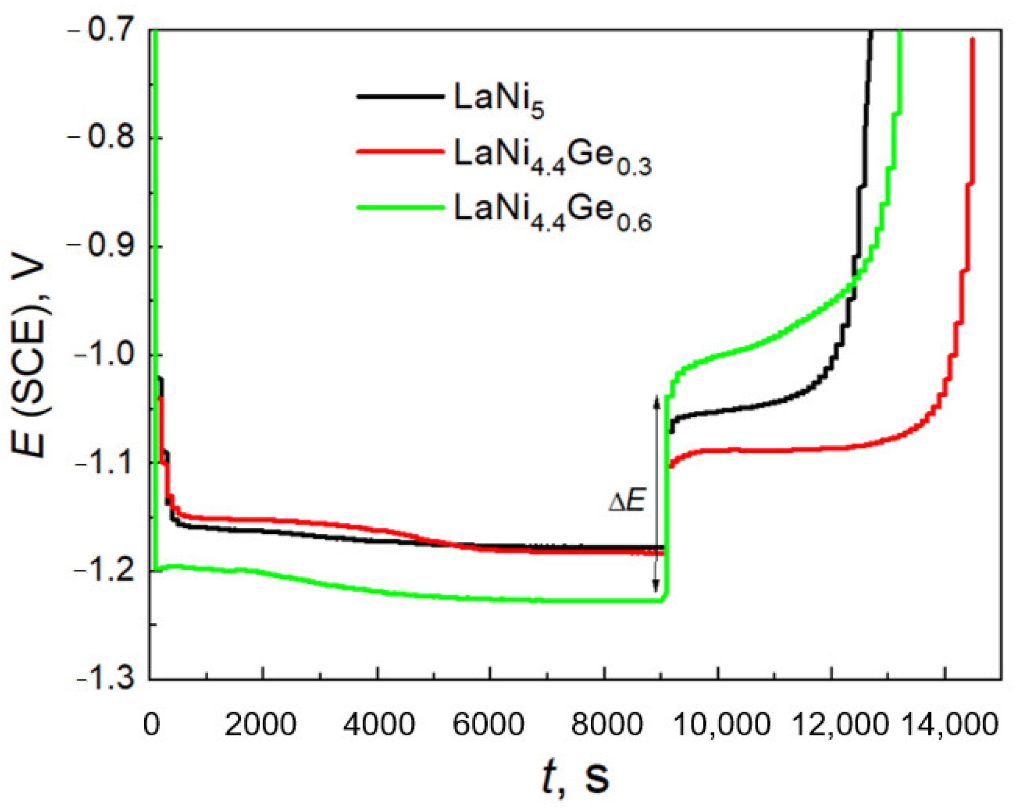 Energies 14 05285 g005