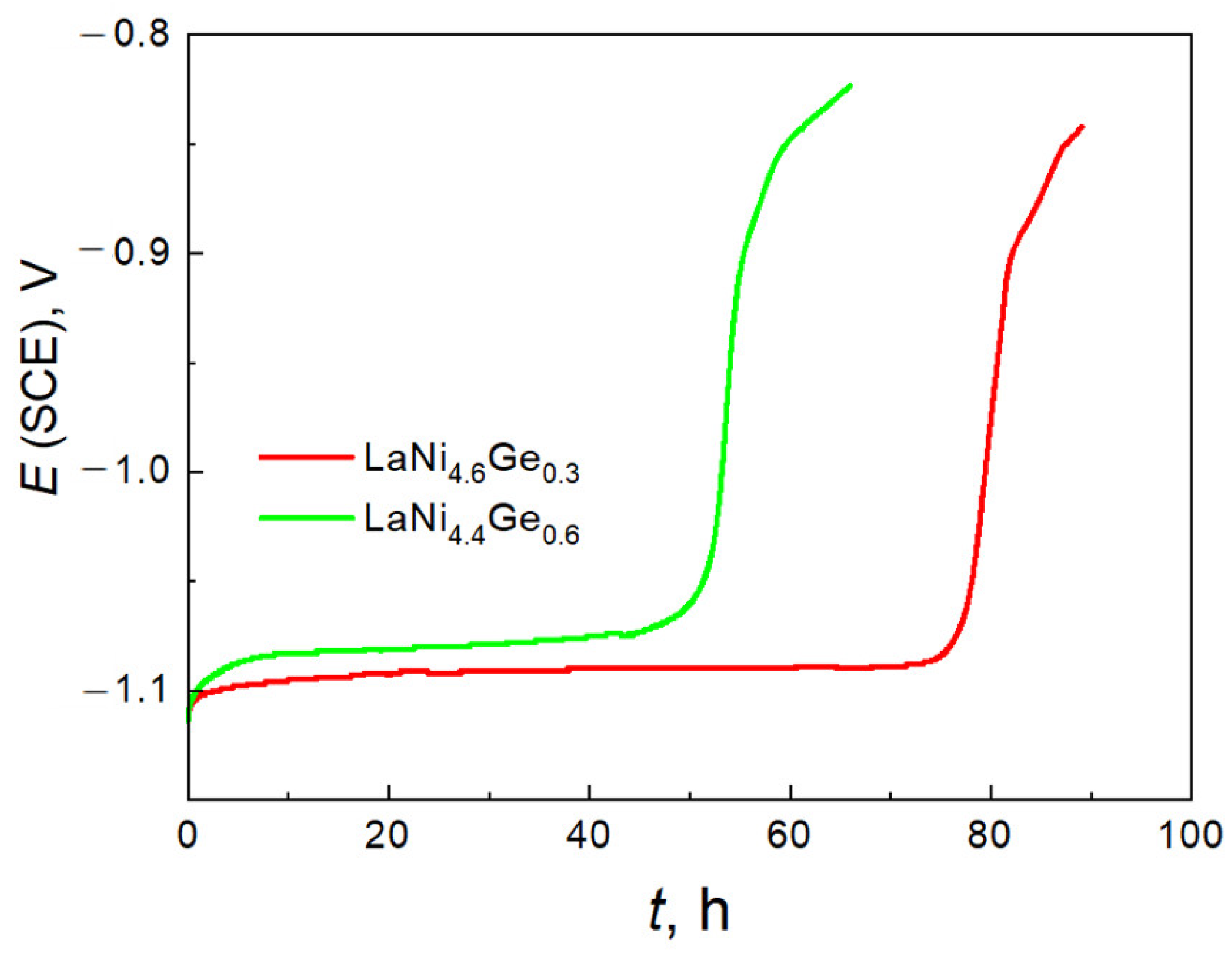 Energies 14 05285 g008