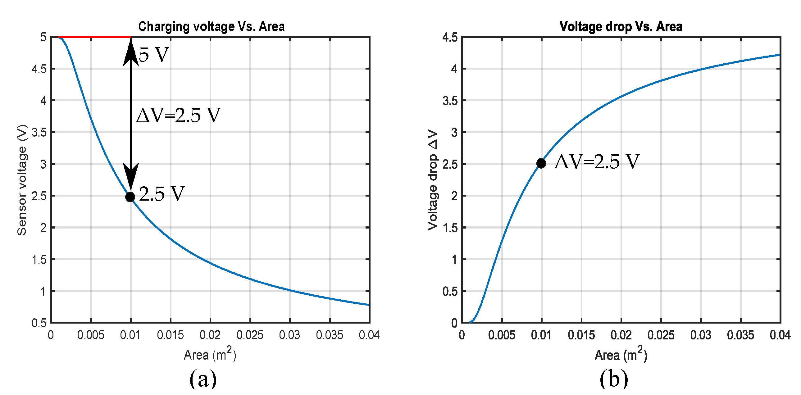Energies 14 05288 g005