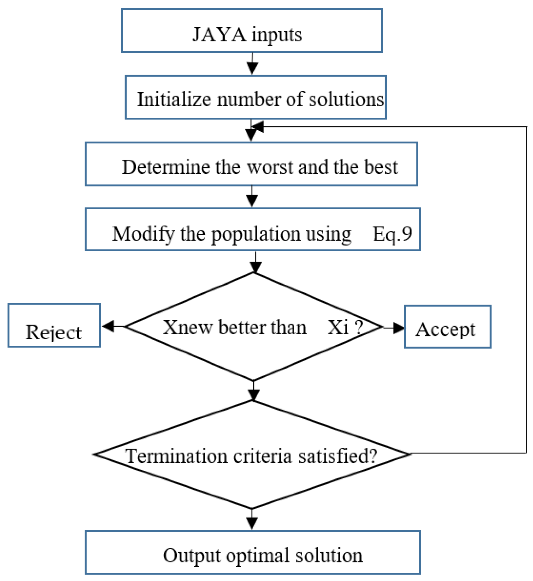 Energies 14 05294 g004