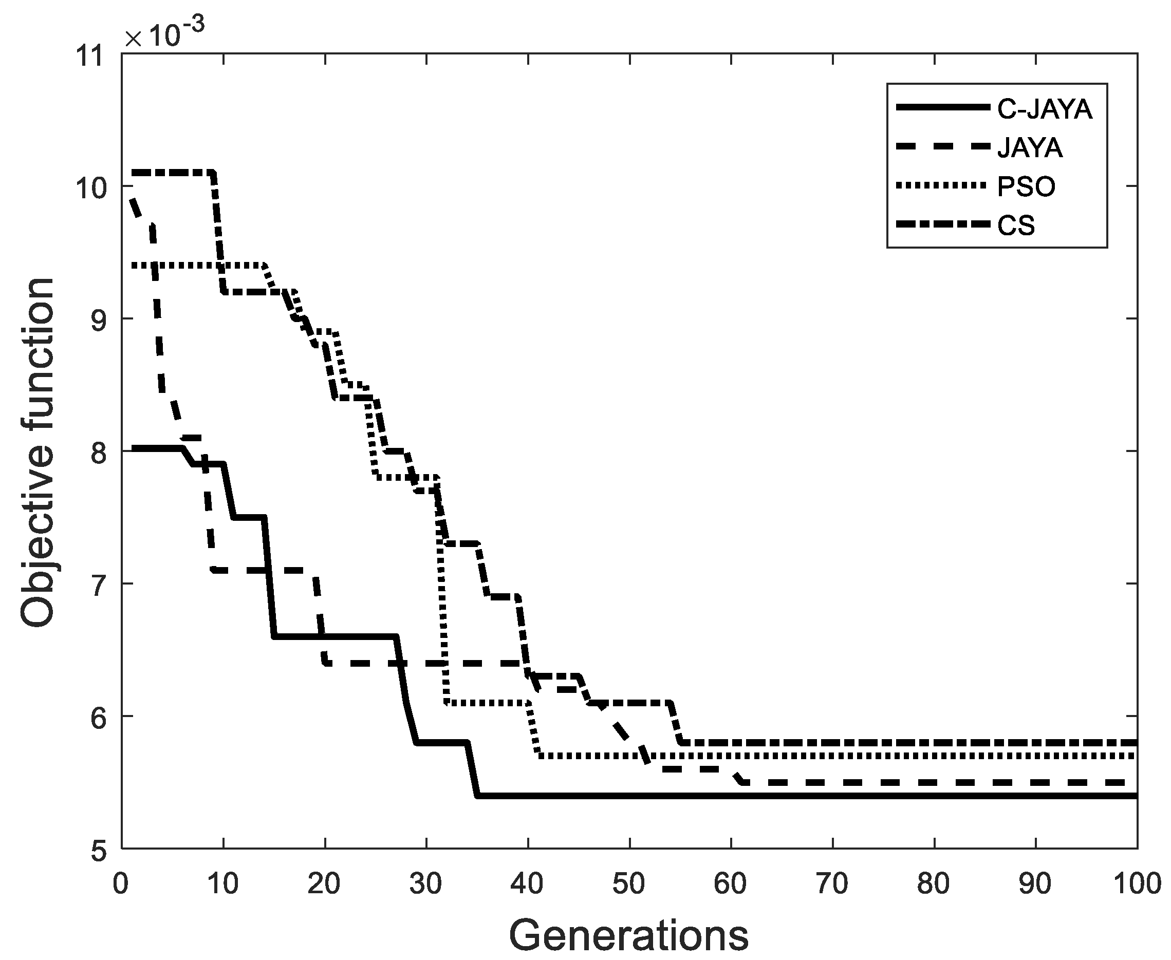 Energies 14 05294 g007
