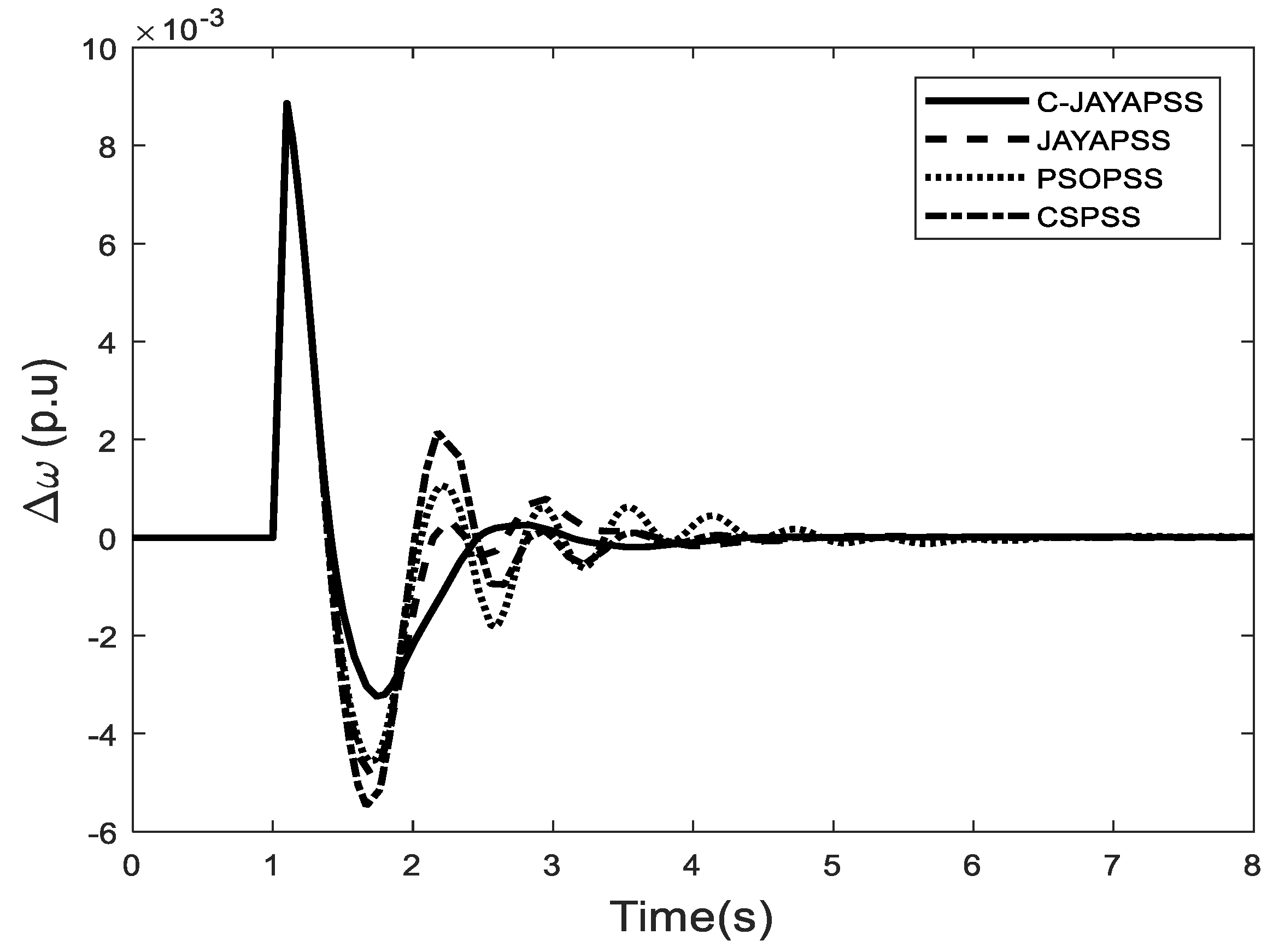 Energies 14 05294 g008