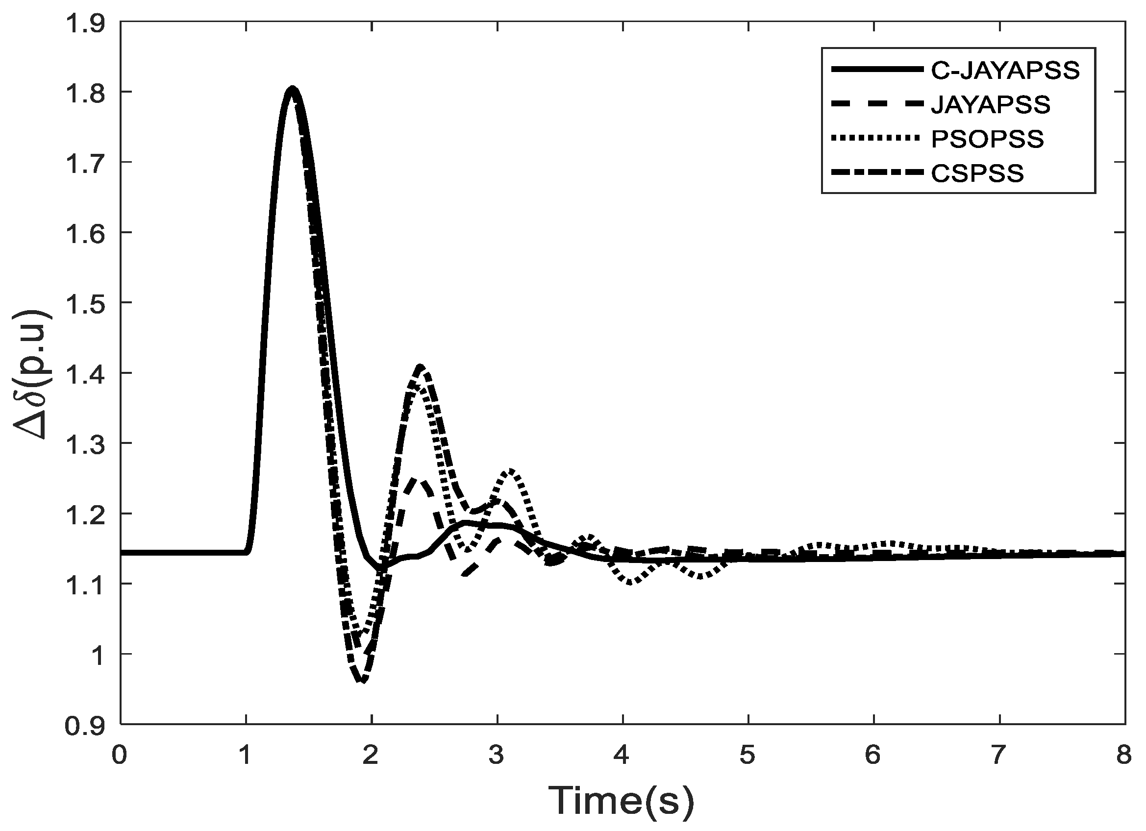 Energies 14 05294 g011
