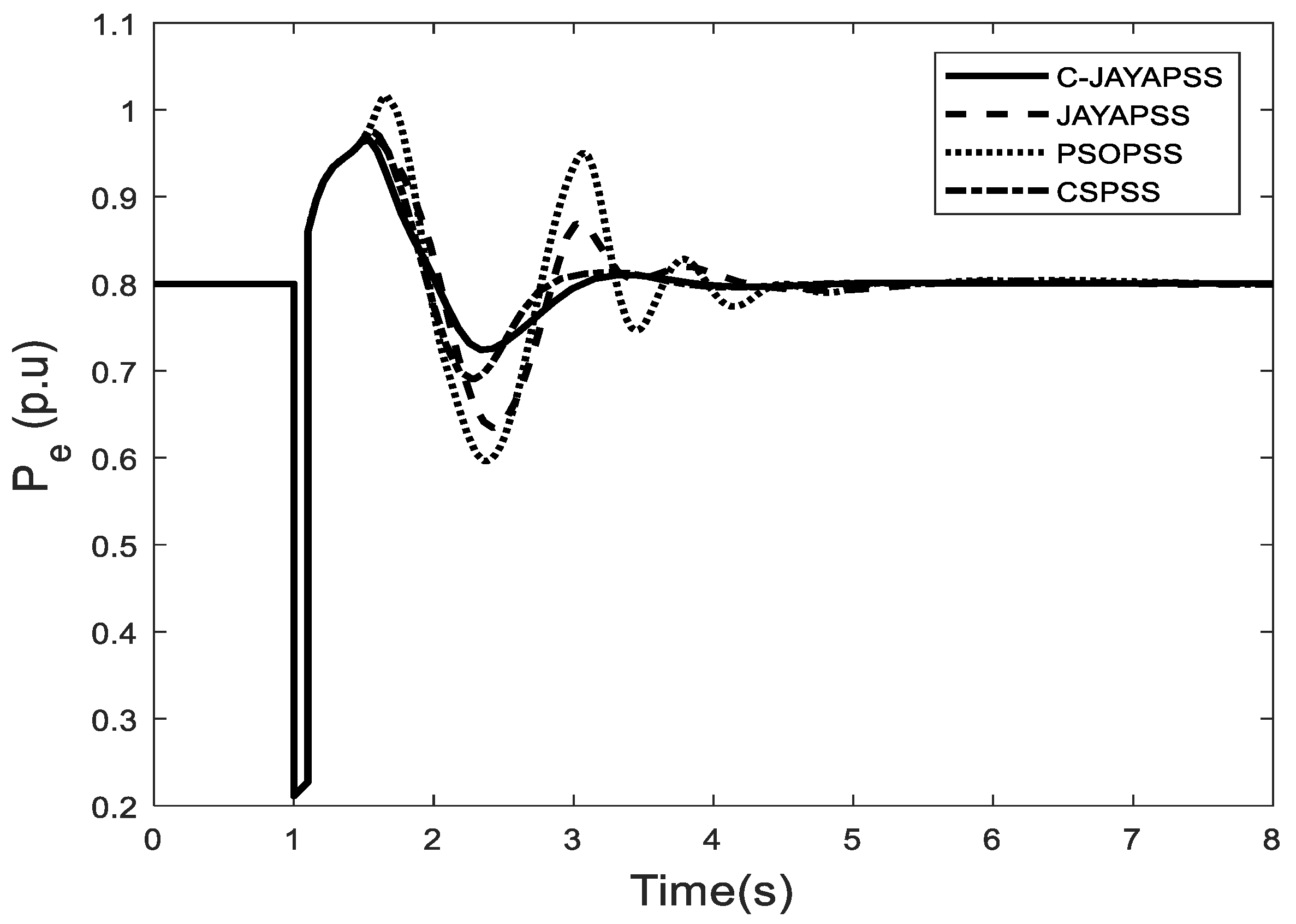 Energies 14 05294 g012