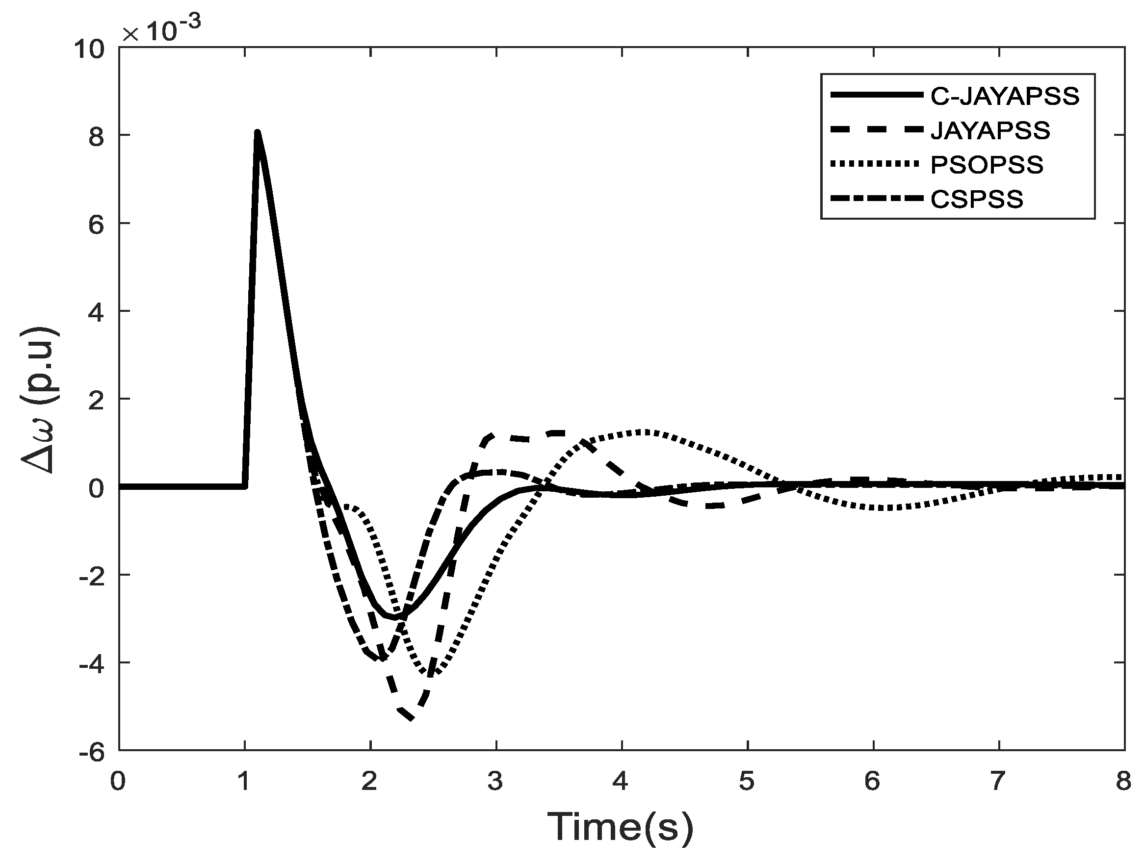 Energies 14 05294 g013