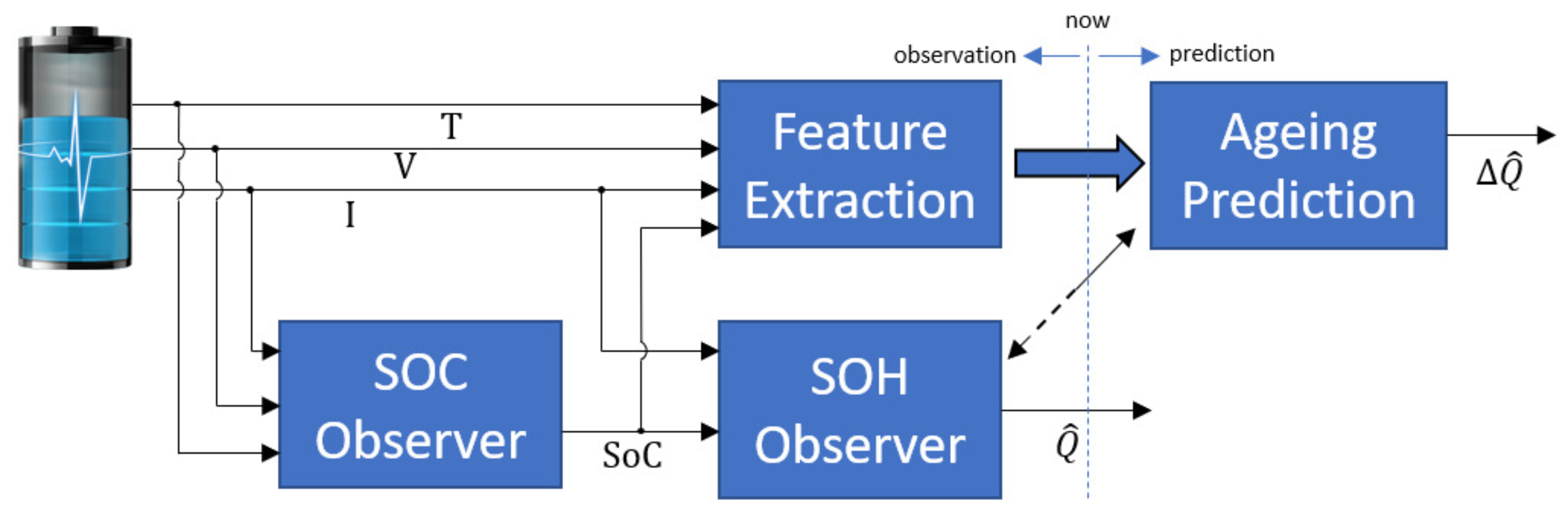 Energies 14 05295 g001