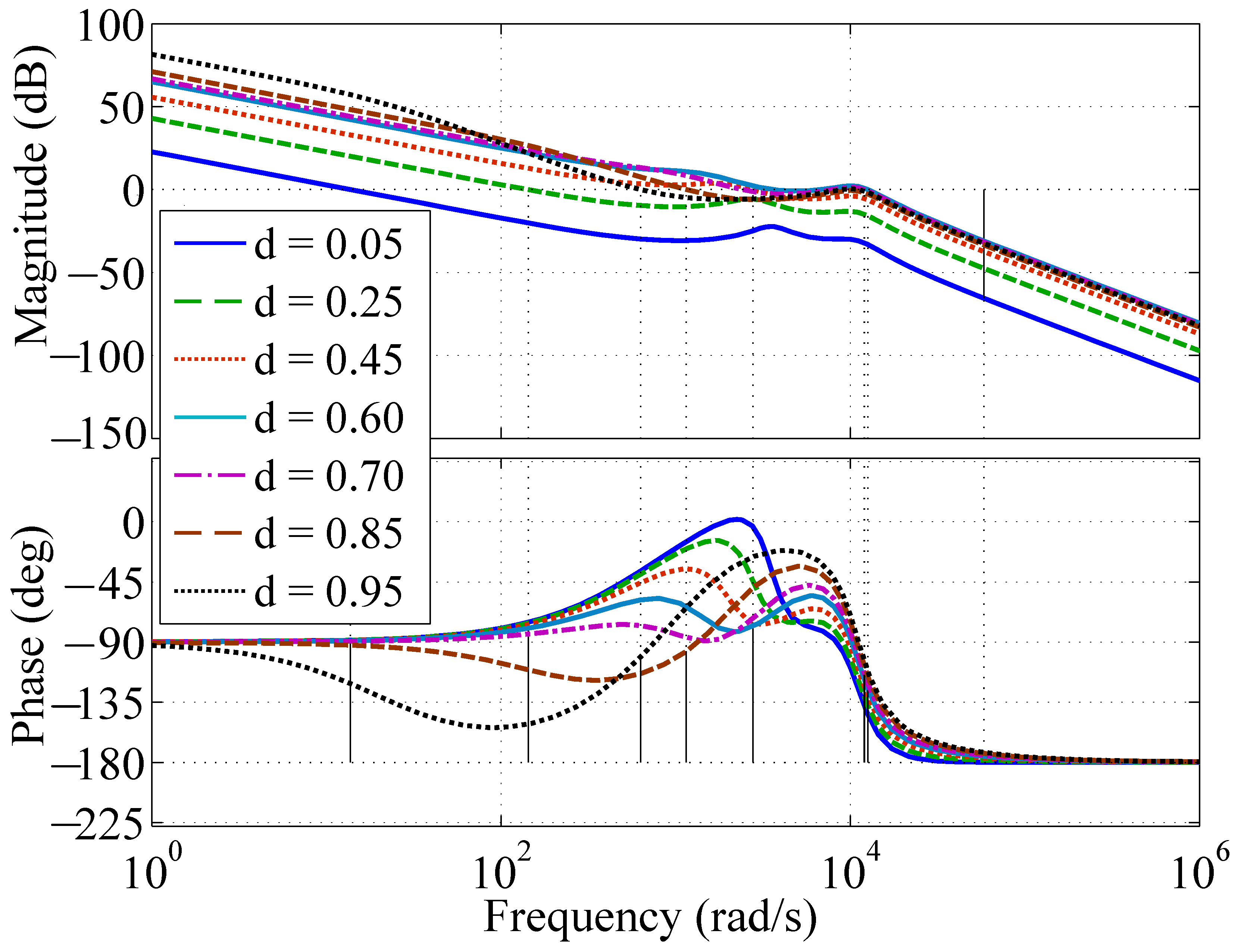 Energies 14 05296 g004