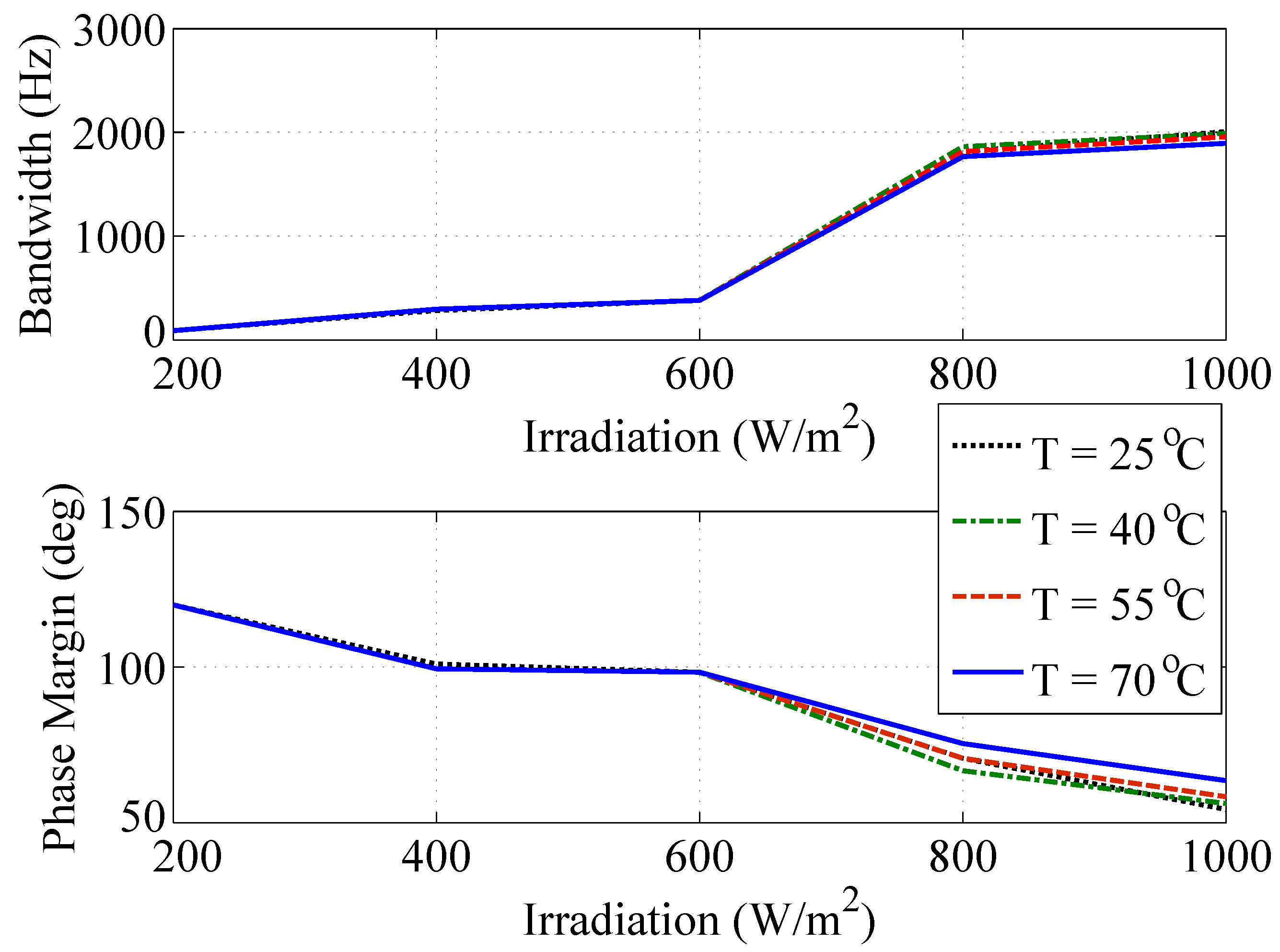 Energies 14 05296 g007