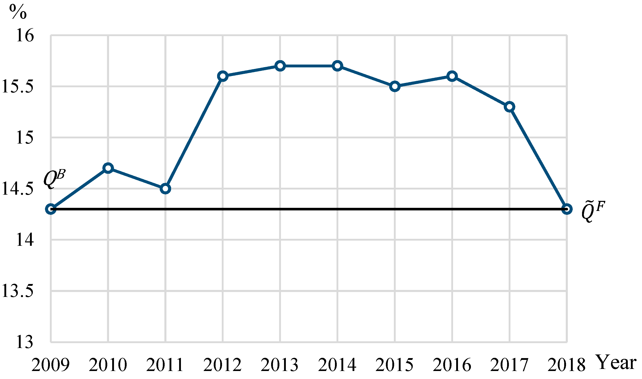 Energies 14 05298 g006 Energies 14 05298 g006