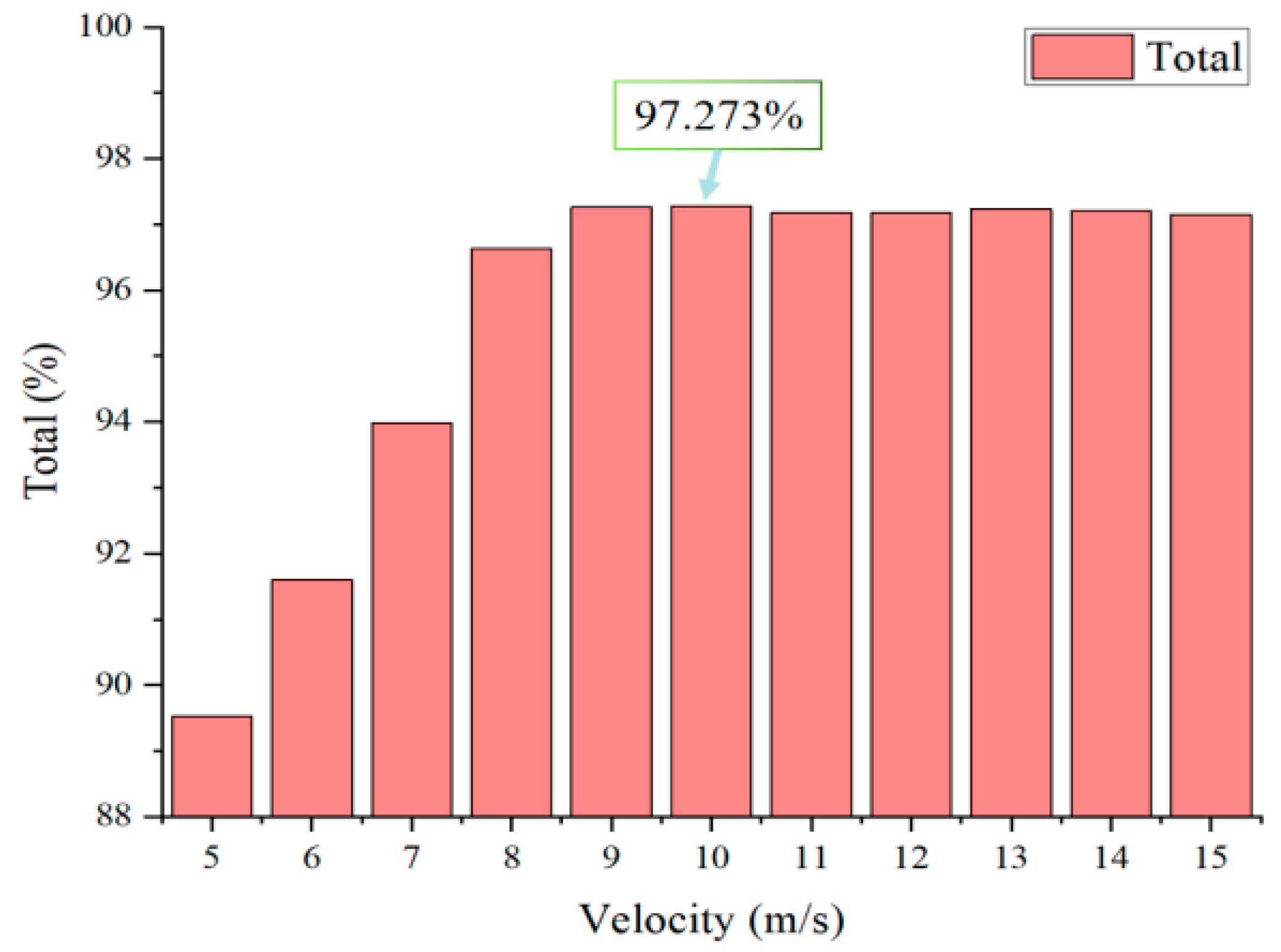 Energies 14 05300 g005