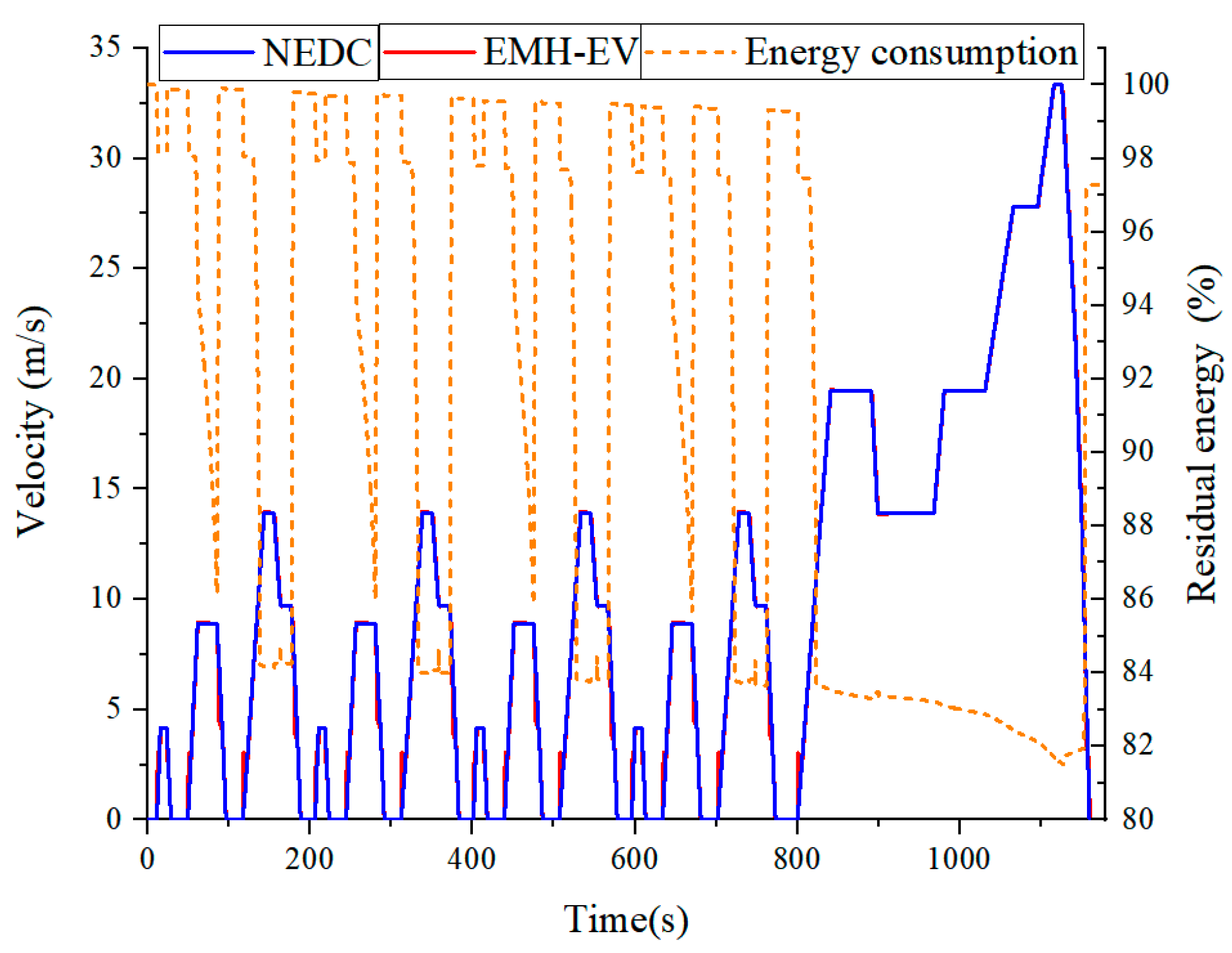Energies 14 05300 g007