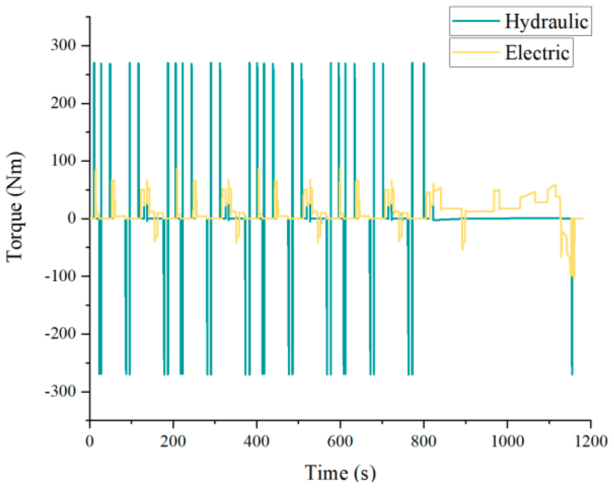 Energies 14 05300 g008