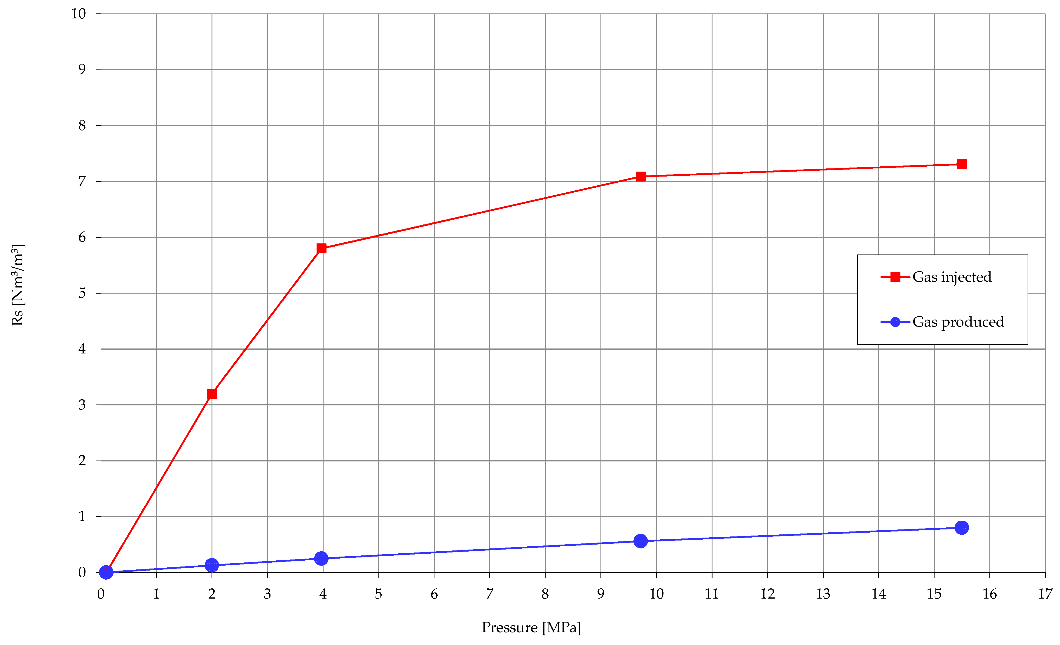 Energies 14 05301 g008 550