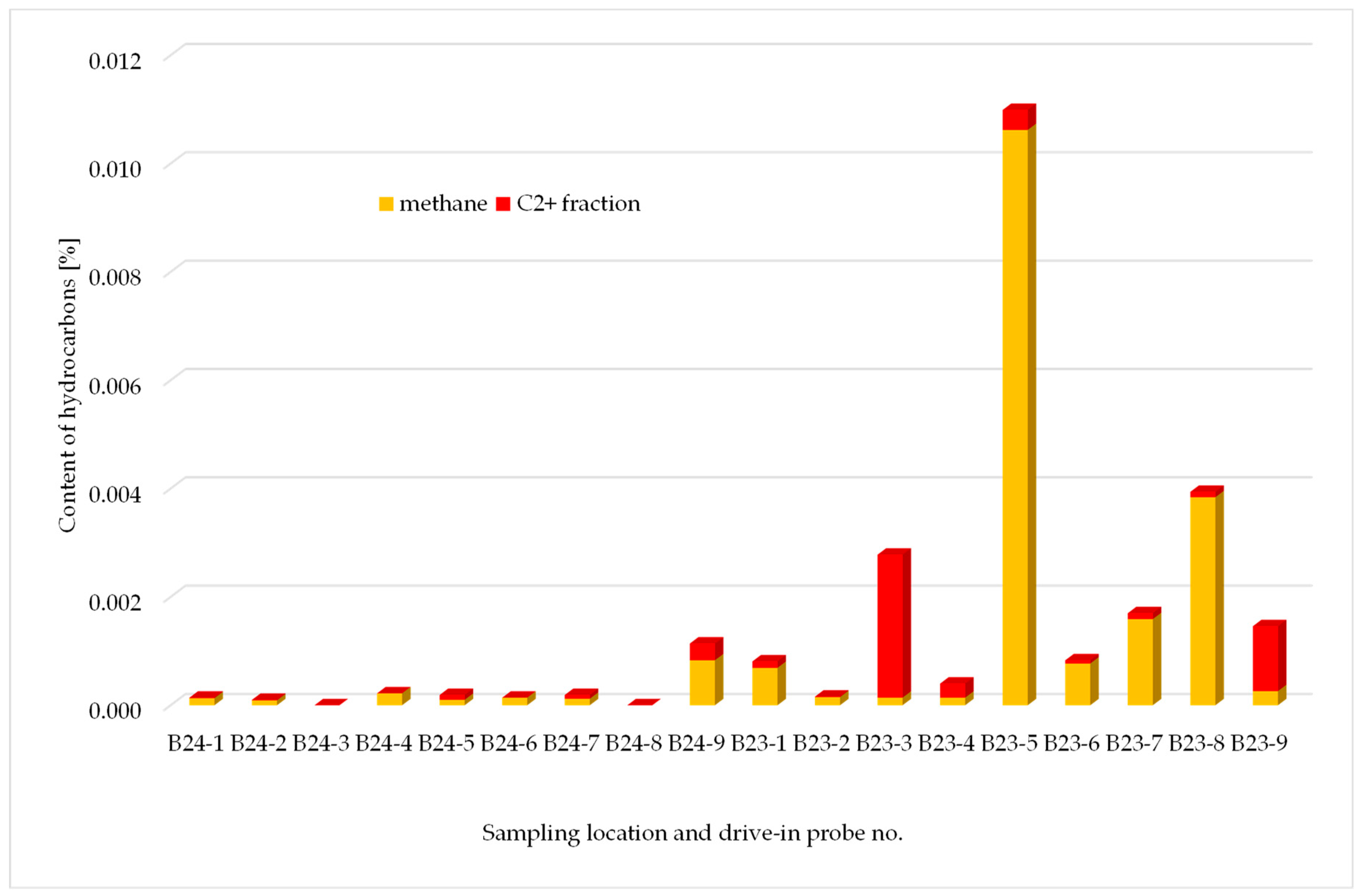 Energies 14 05301 g013 550