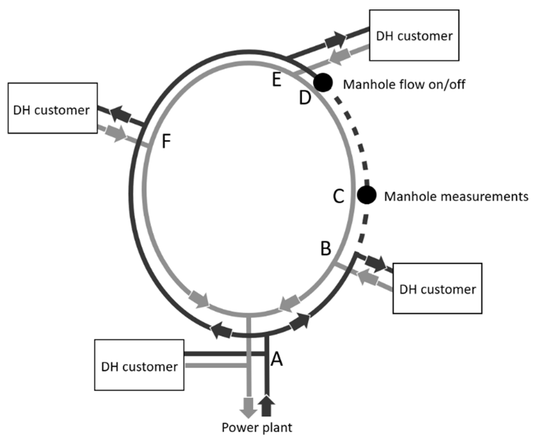 Energies 14 05302 g001