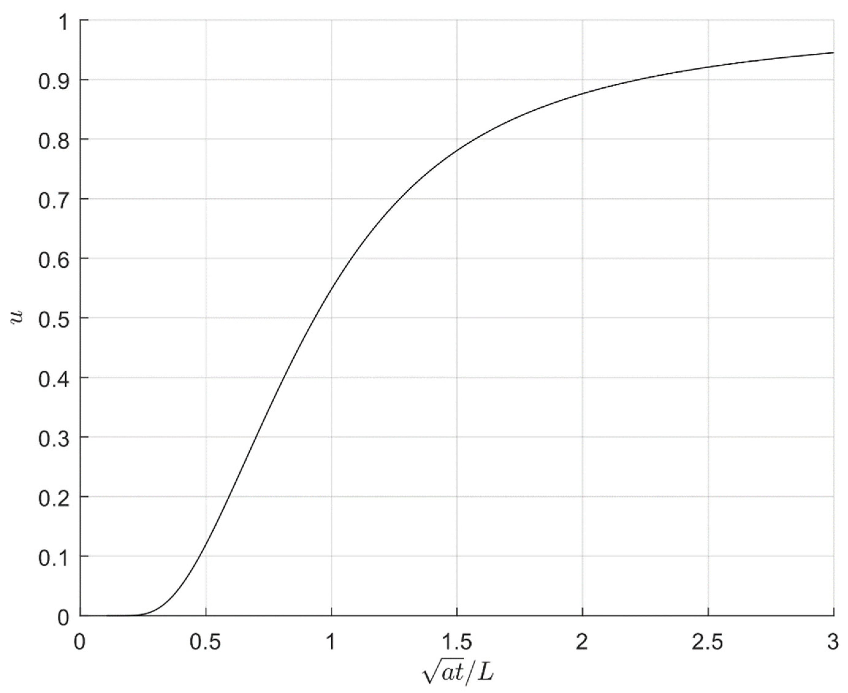 Energies 14 05302 g003