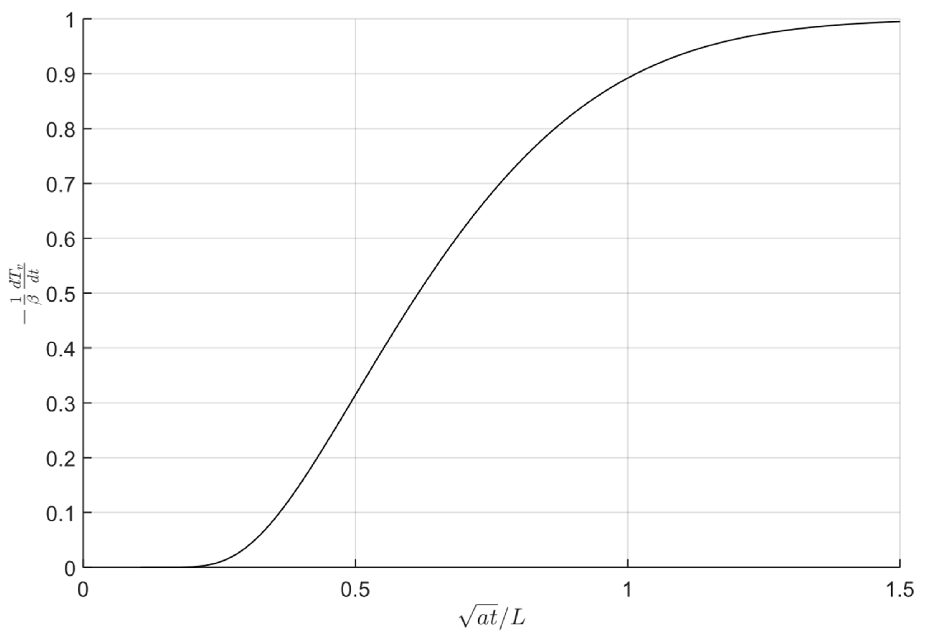 Energies 14 05302 g004