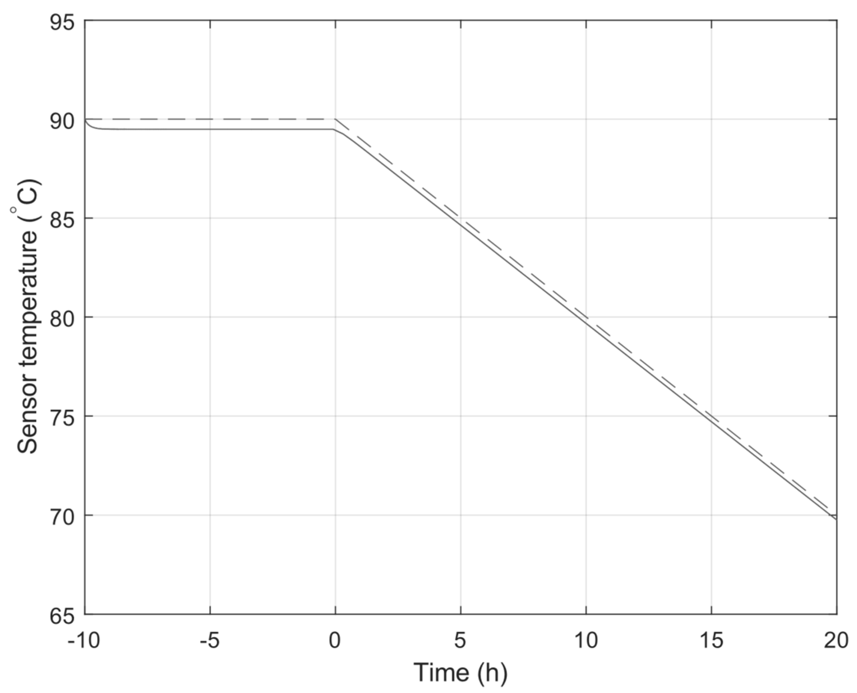 Energies 14 05302 g008