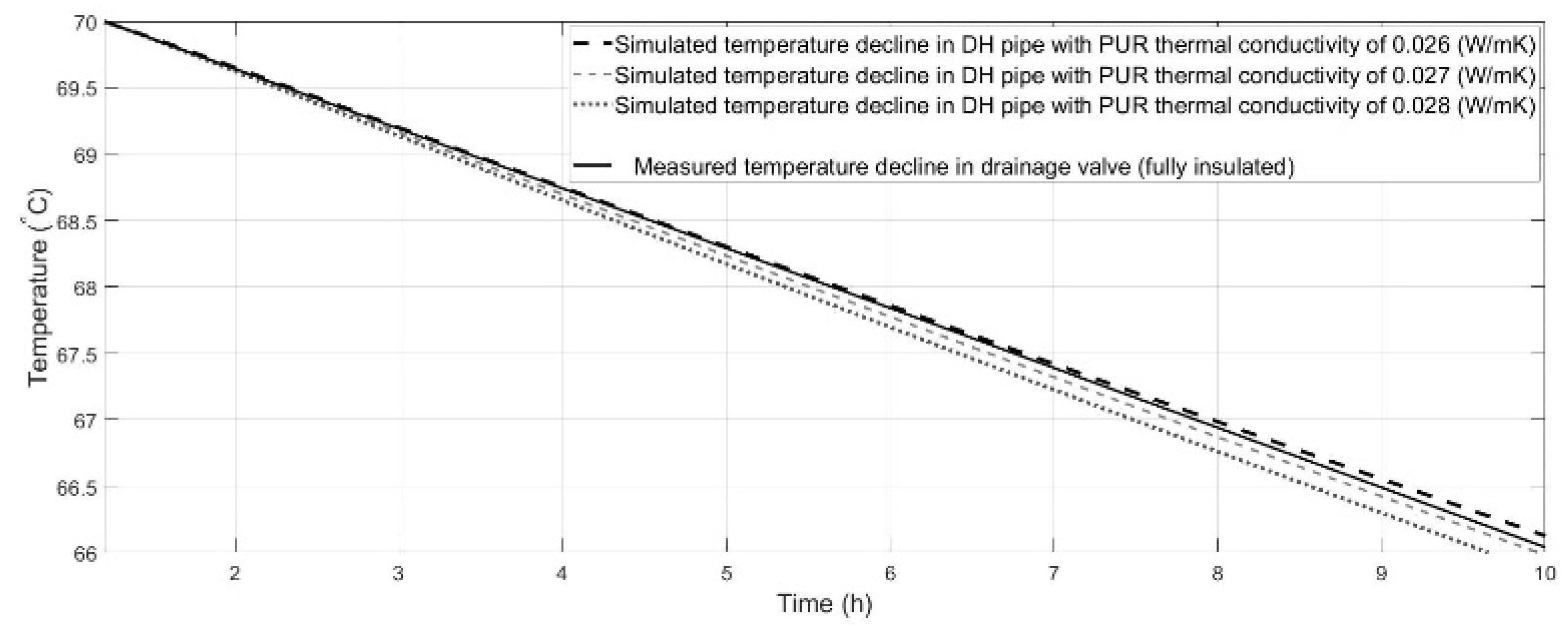 Energies 14 05302 g011