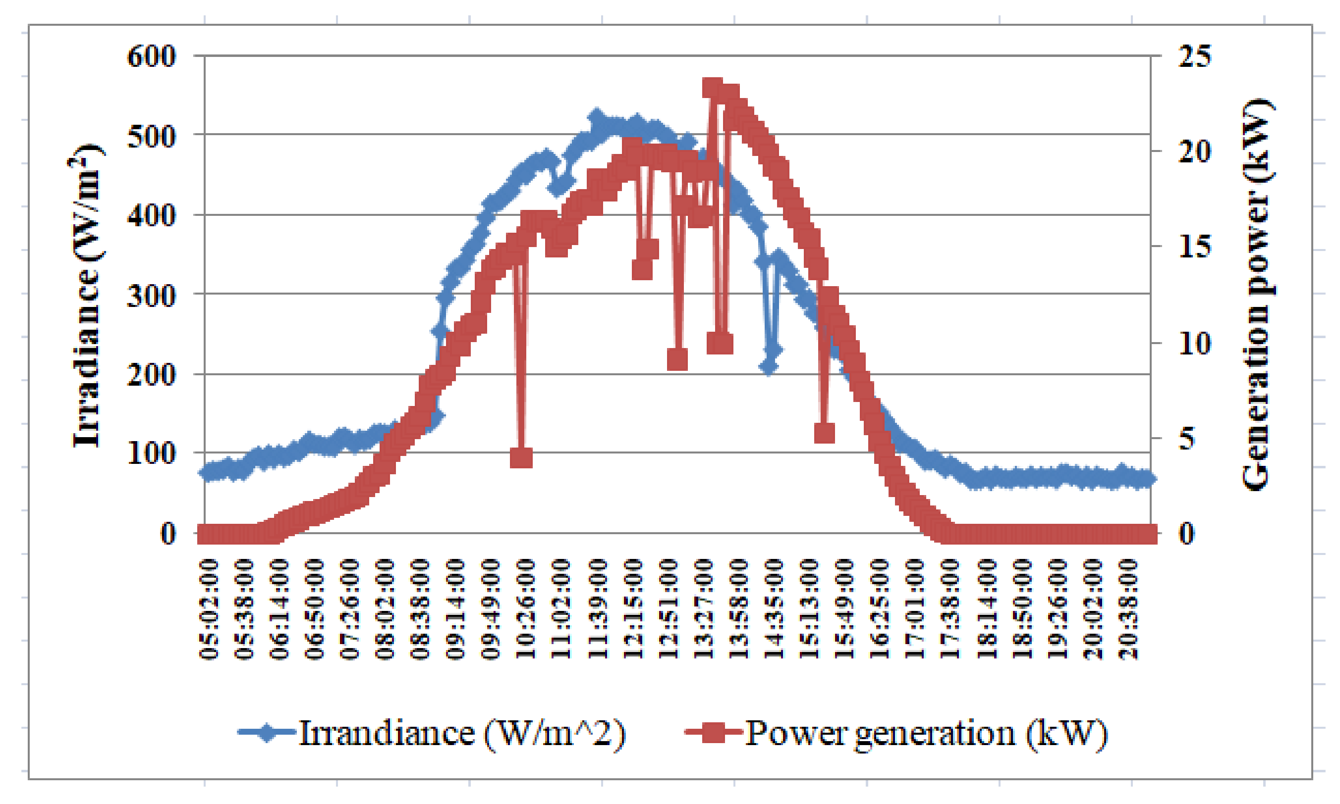 Energies 14 05305 g004