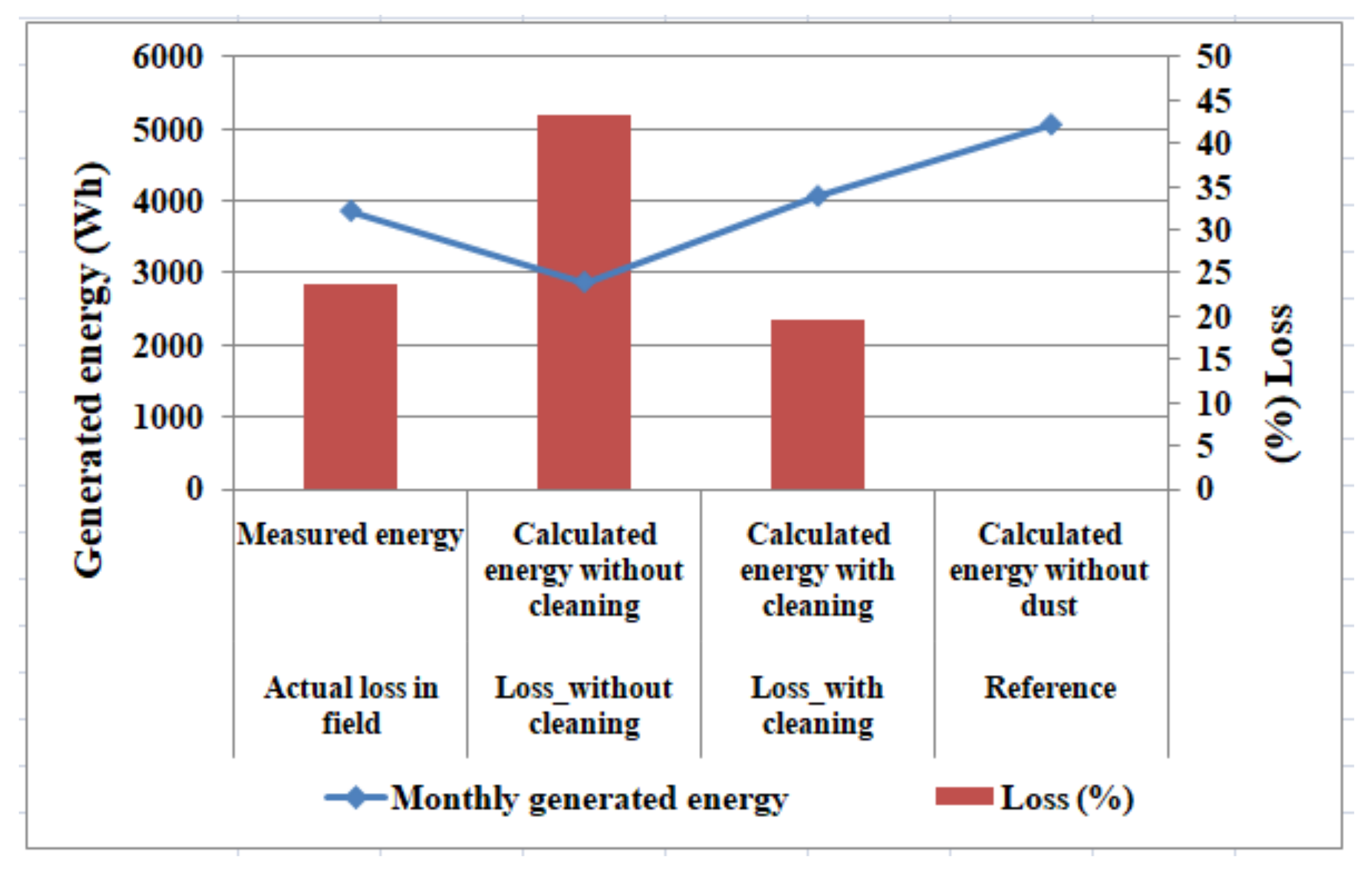 Energies 14 05305 g007