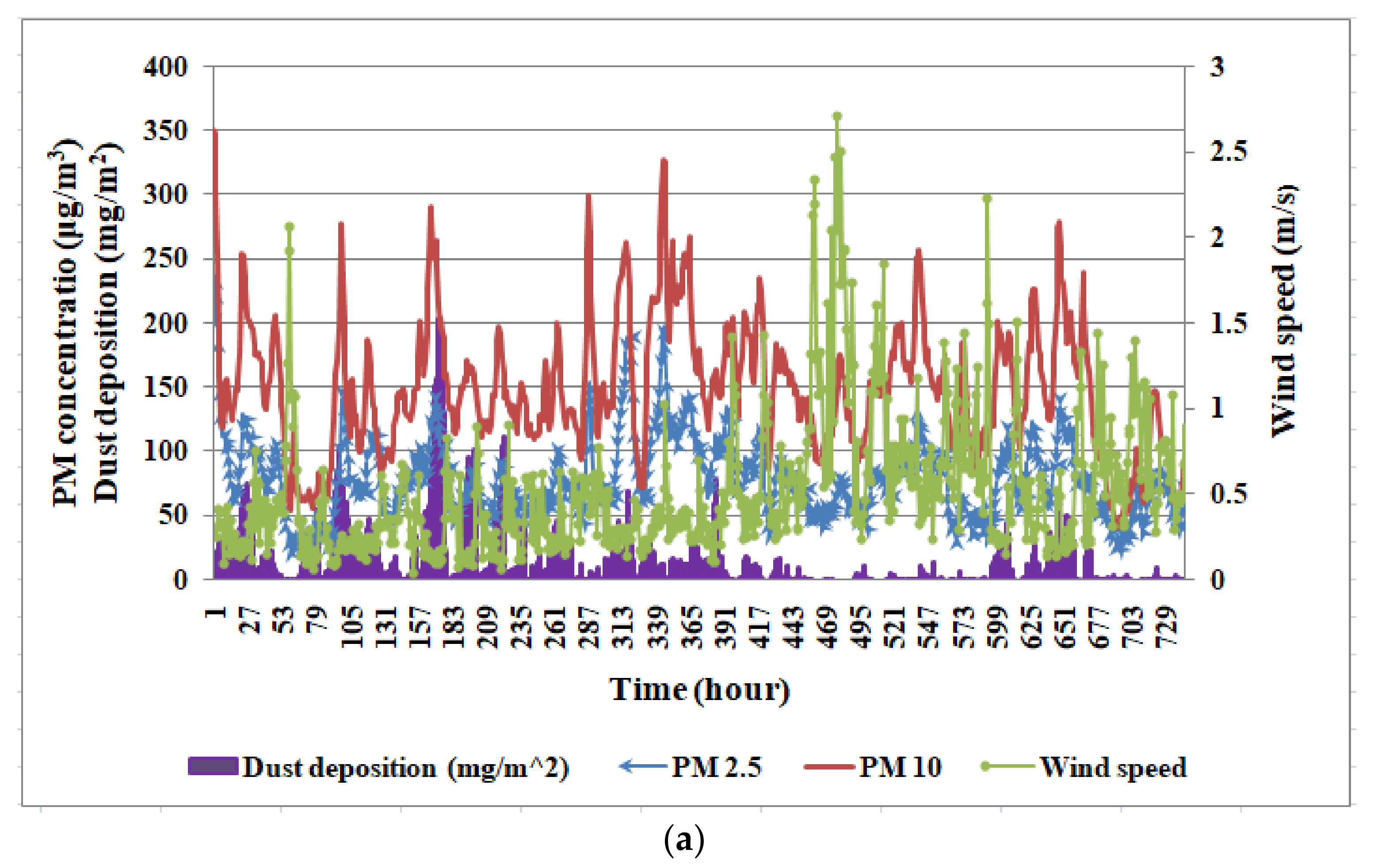 Energies 14 05305 g008a