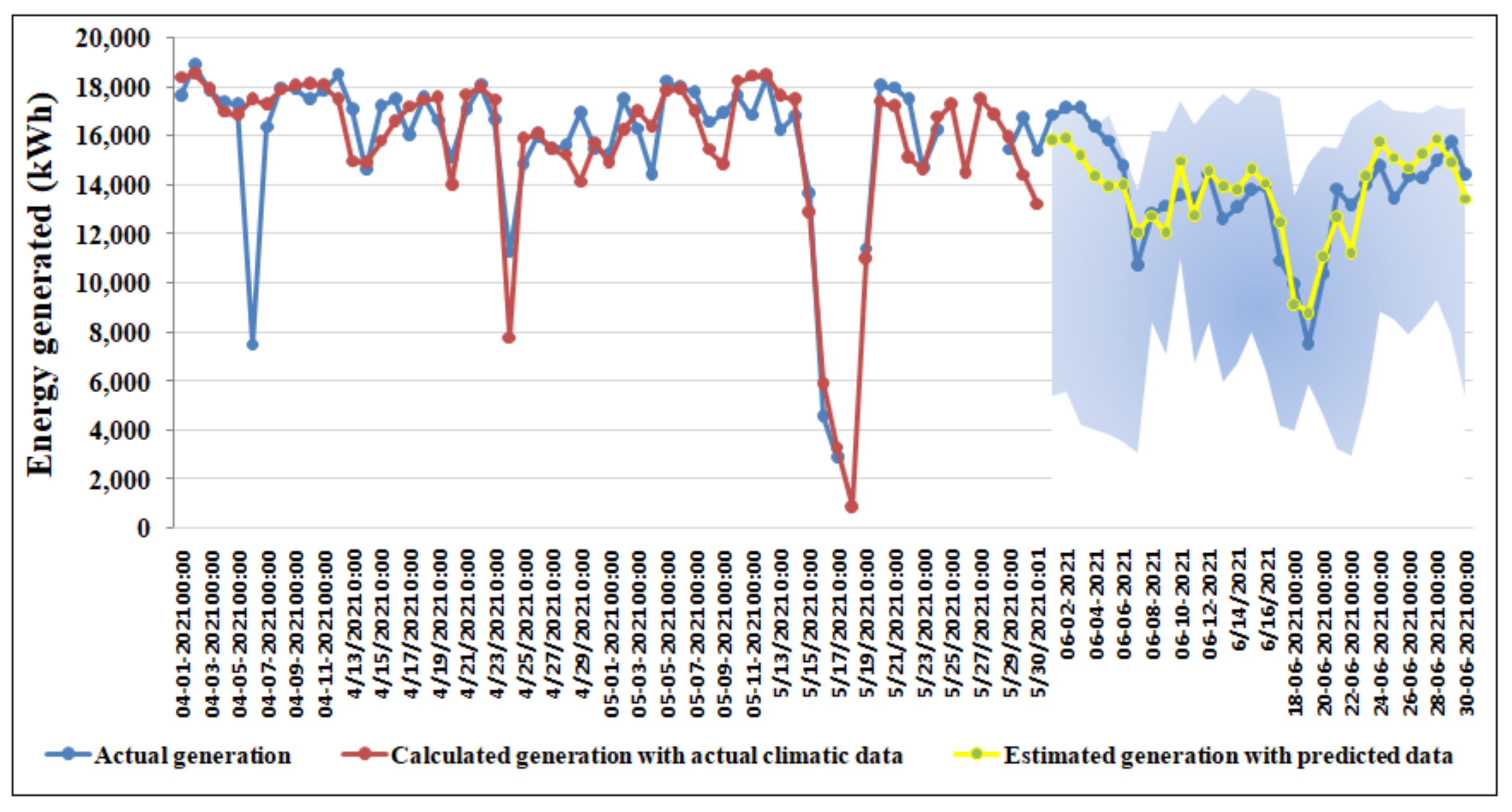 Energies 14 05305 g010