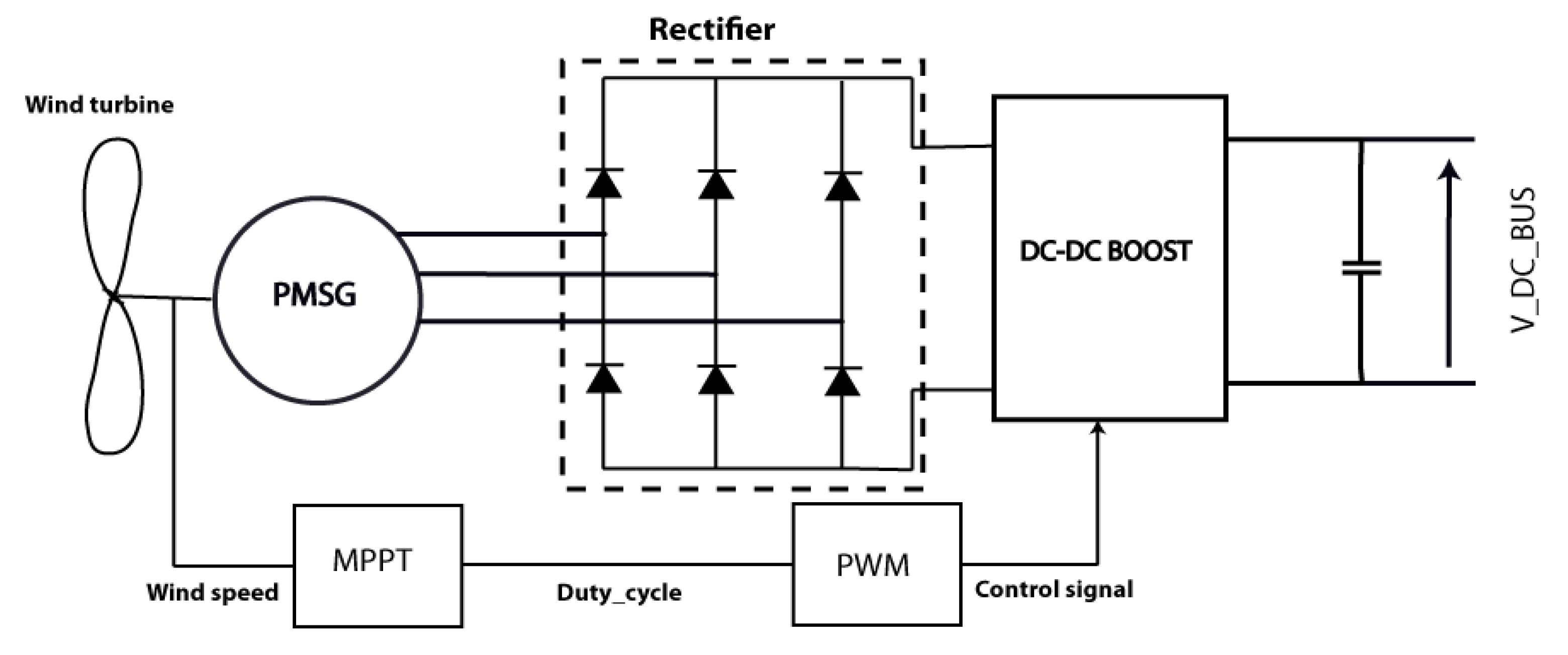 Energies 14 05307 g004