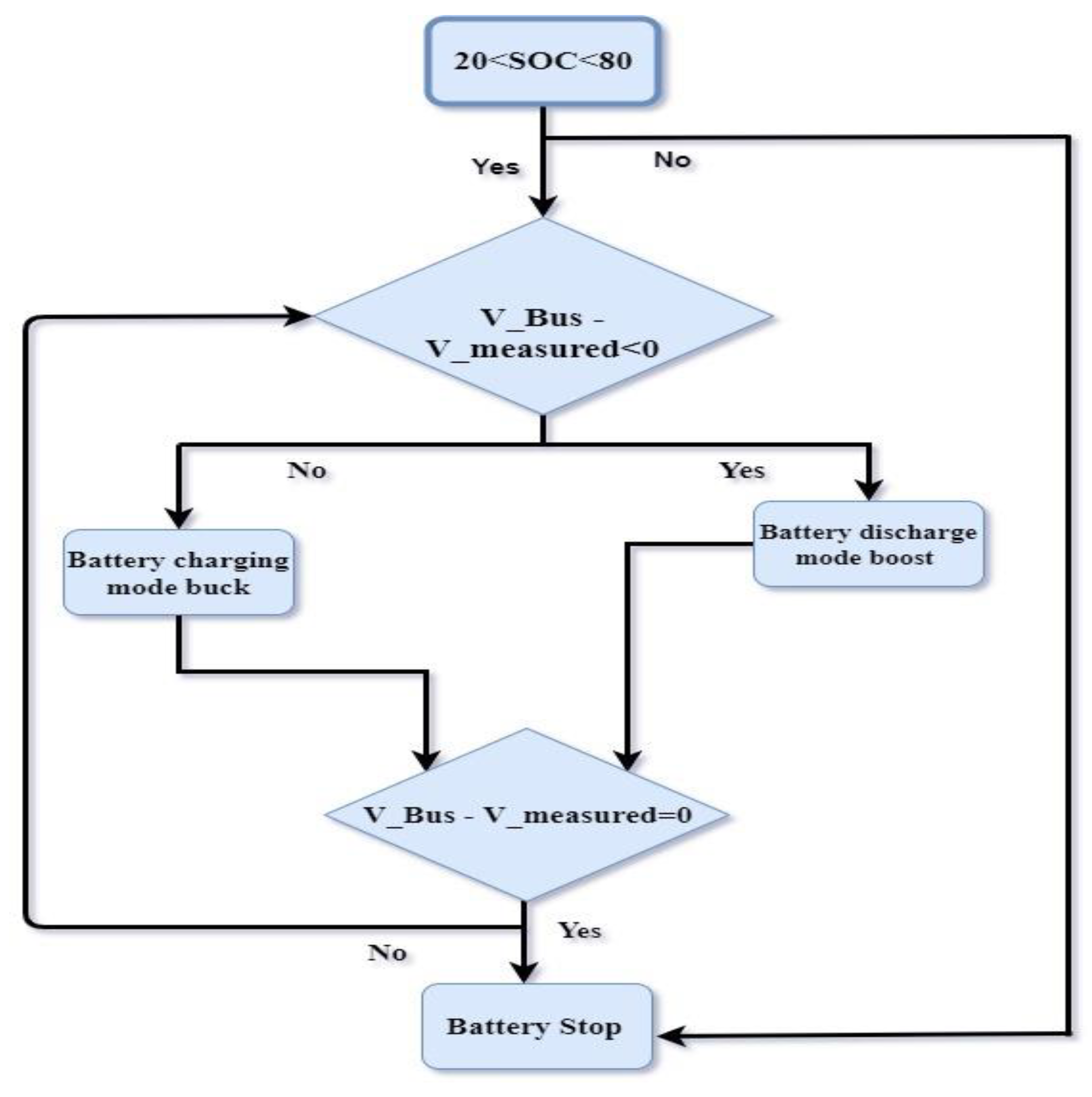Energies | Free Full-Text | Real-Time Energy Management for DC ...