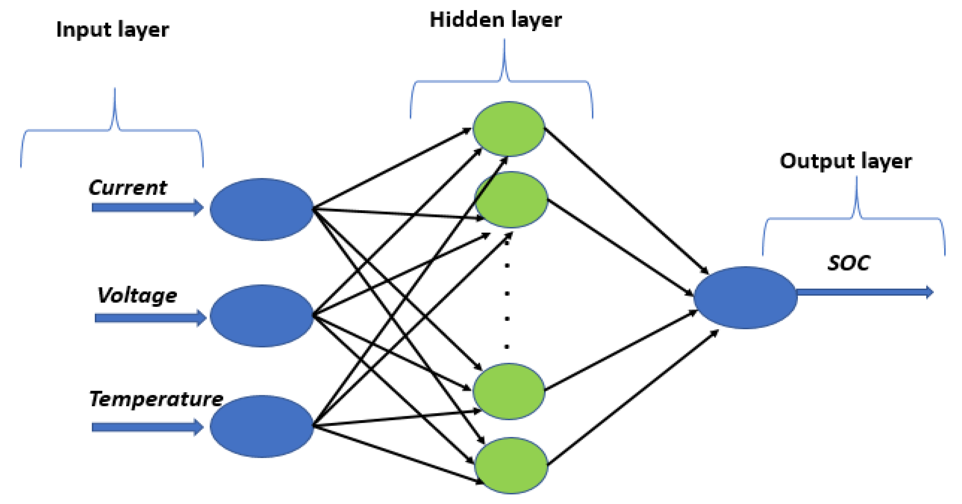 Energies 14 05307 g007