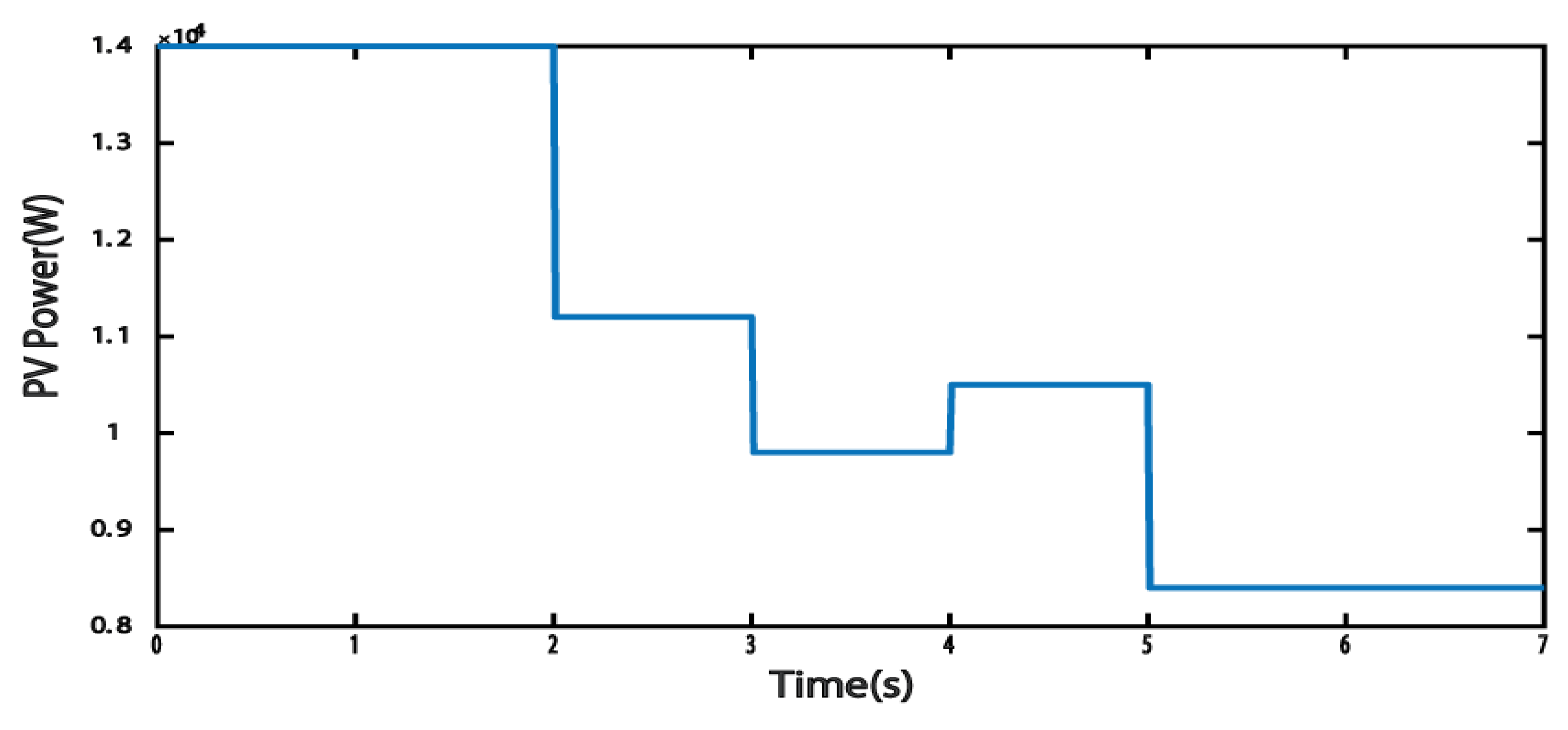 Energies 14 05307 g018