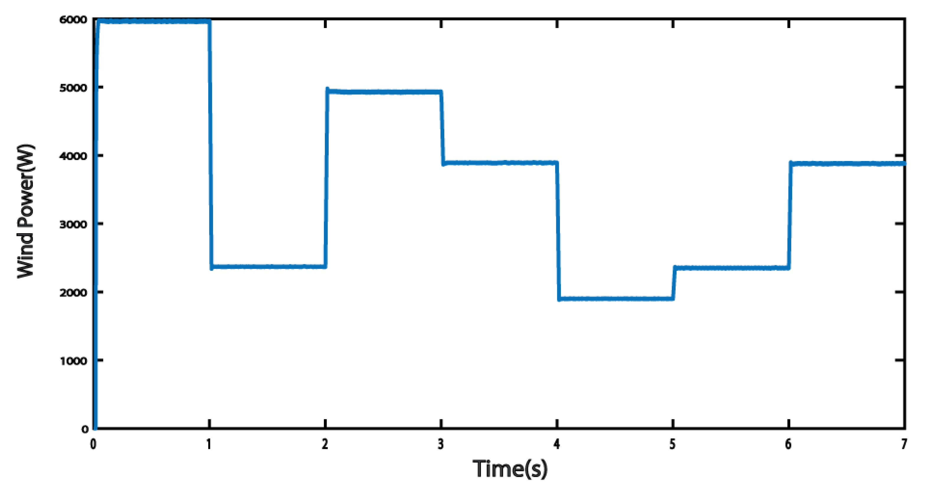 Energies 14 05307 g019