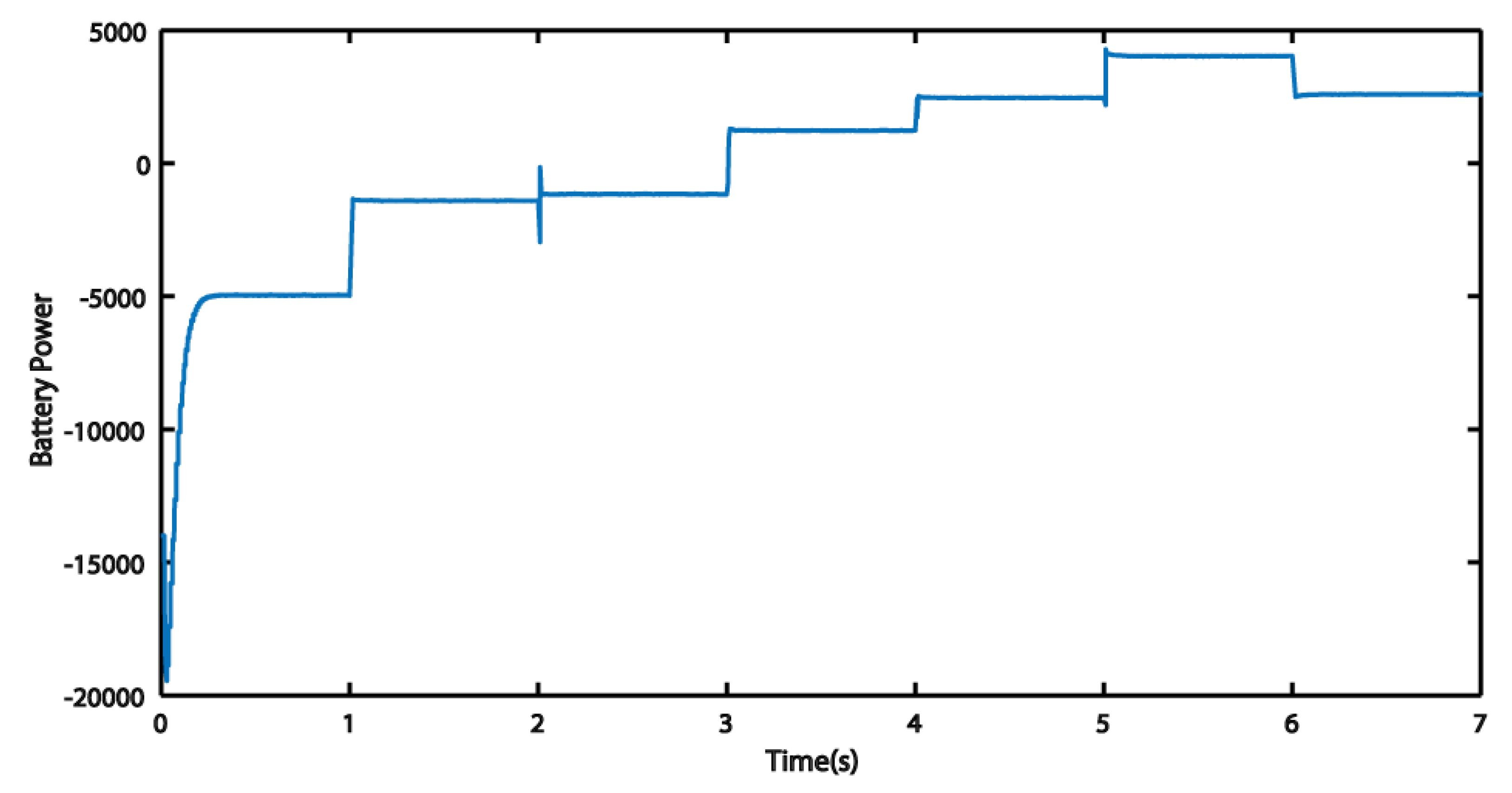 Energies 14 05307 g020