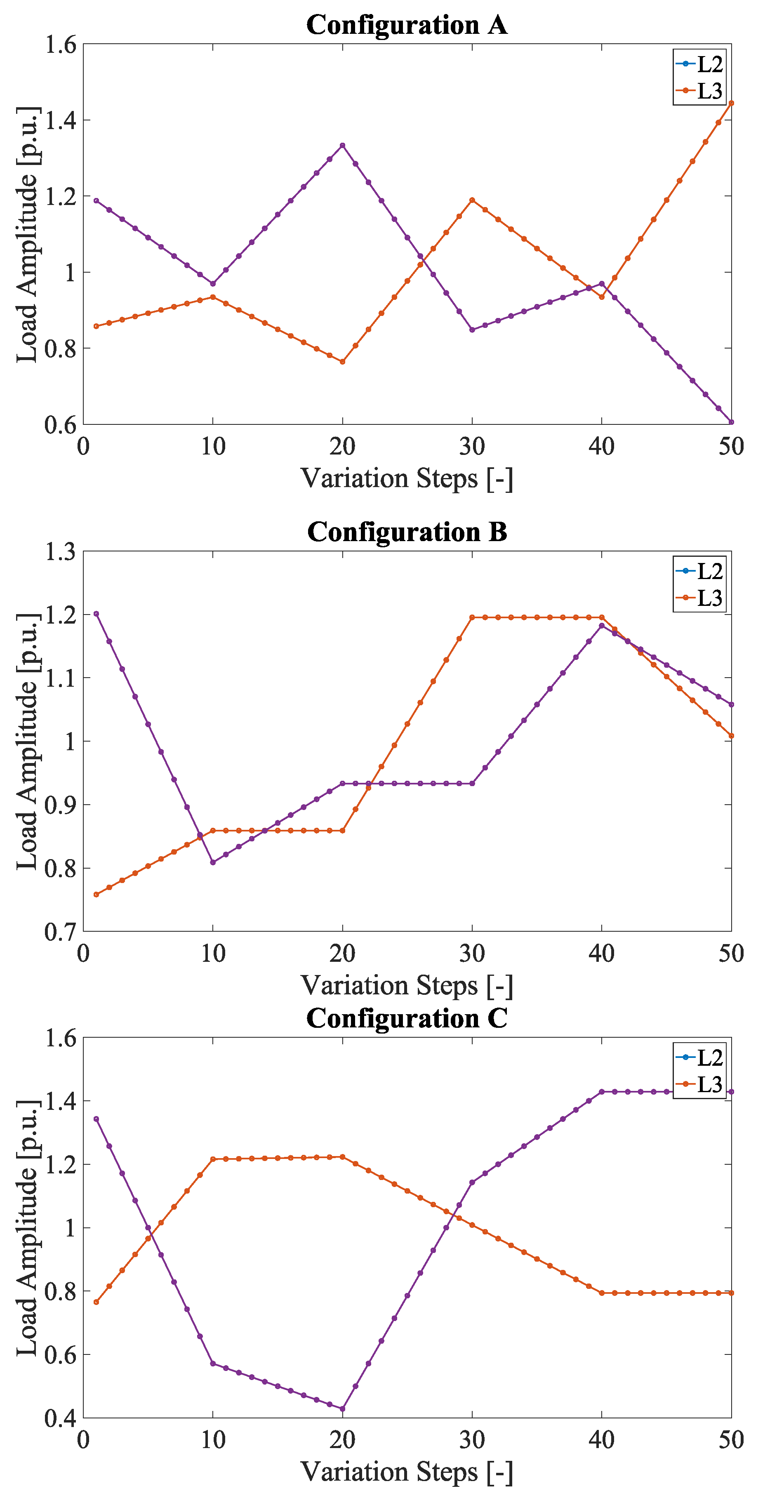 Energies 14 05308 g003 550