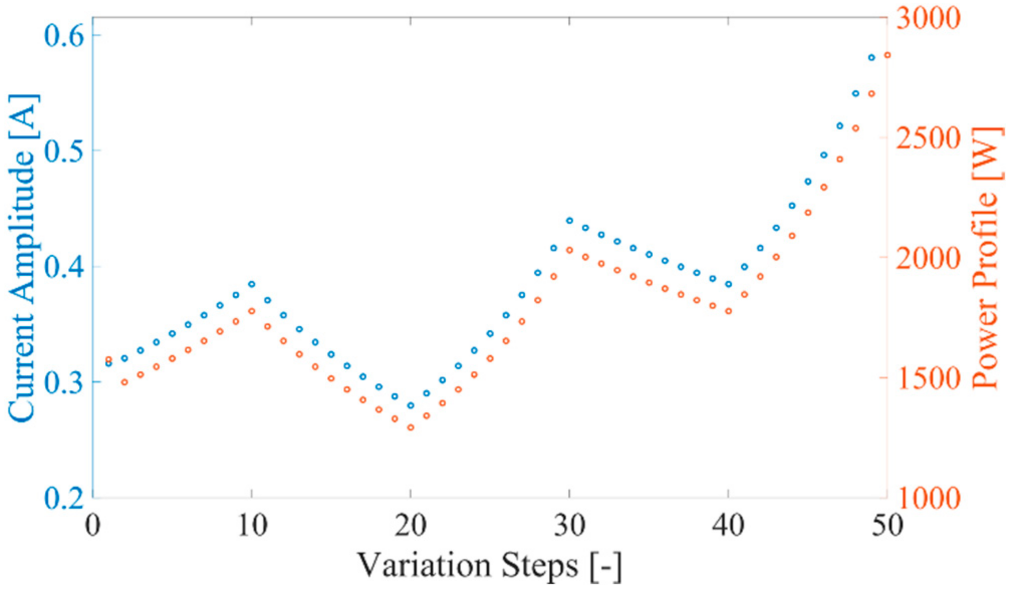 Energies 14 05308 g004 550