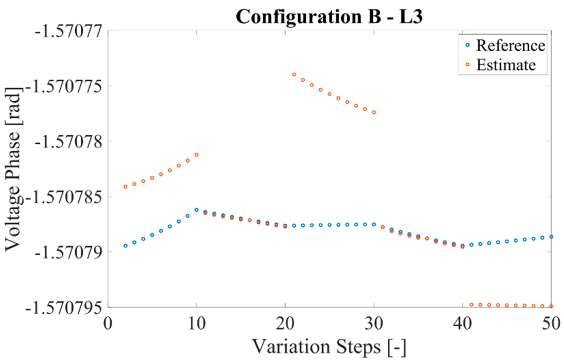 Energies 14 05308 g007 550