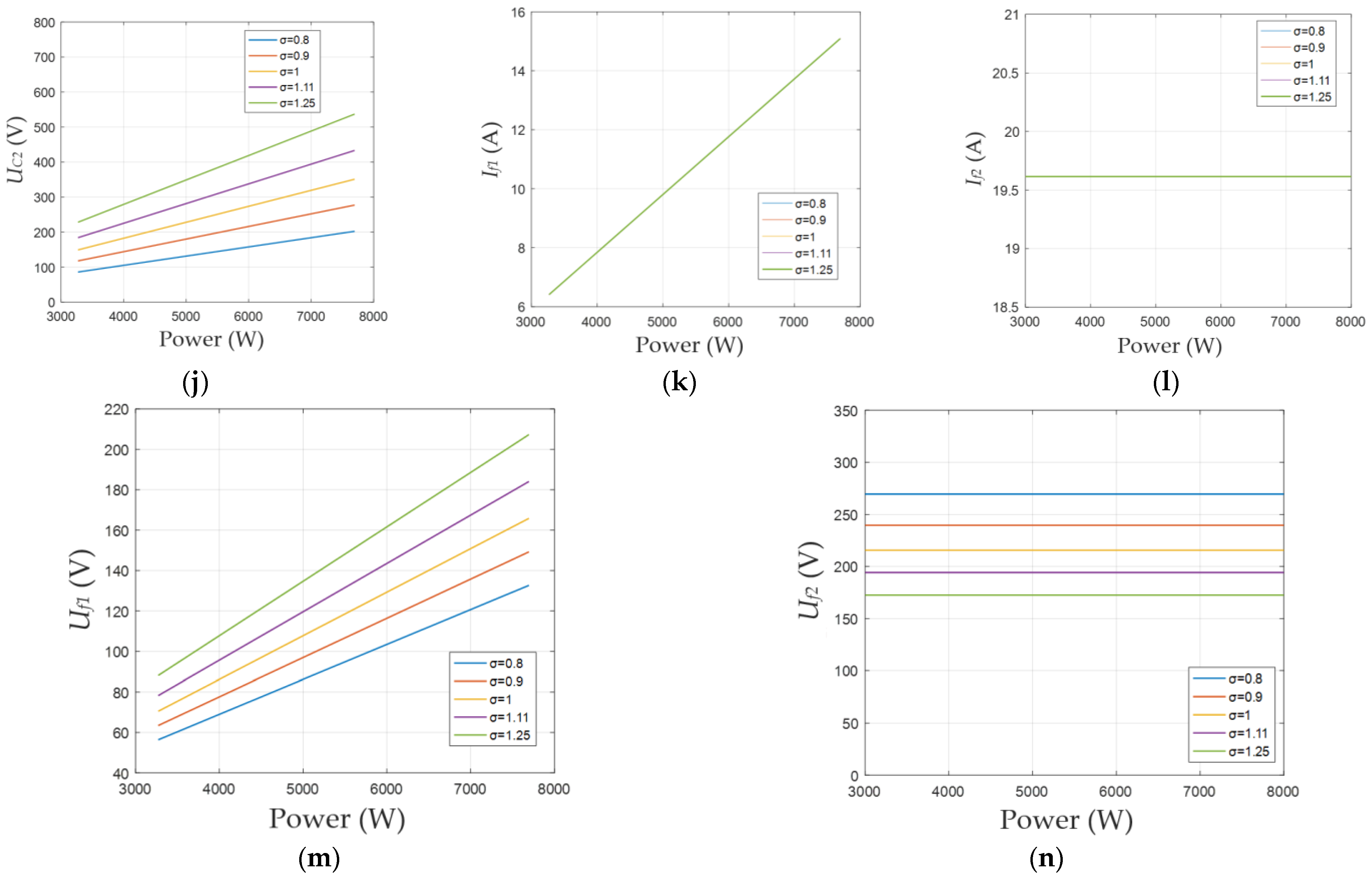 Energies 14 05309 g004b 550