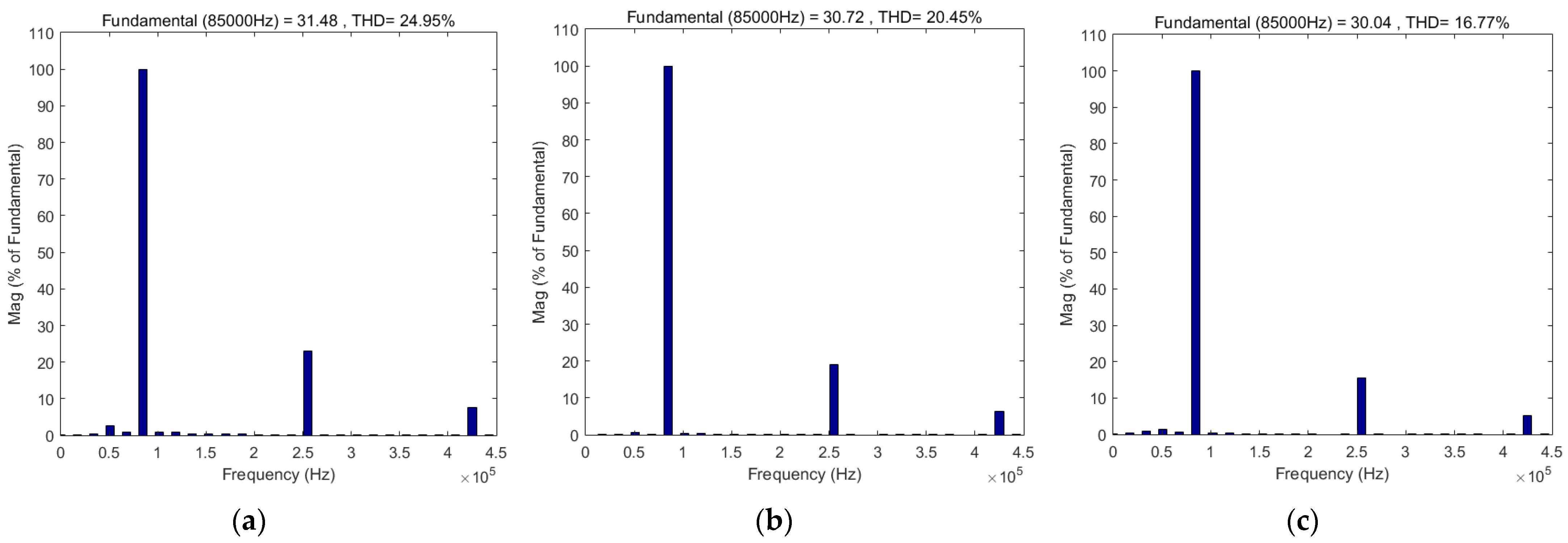 Energies 14 05309 g005 550