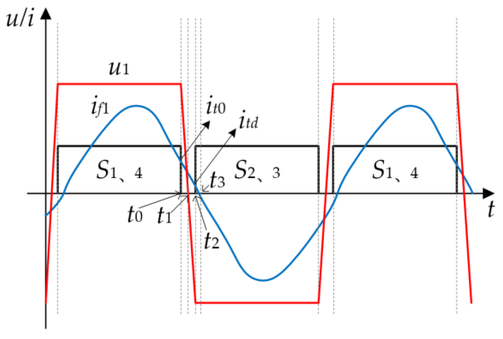 Energies 14 05309 g006 550