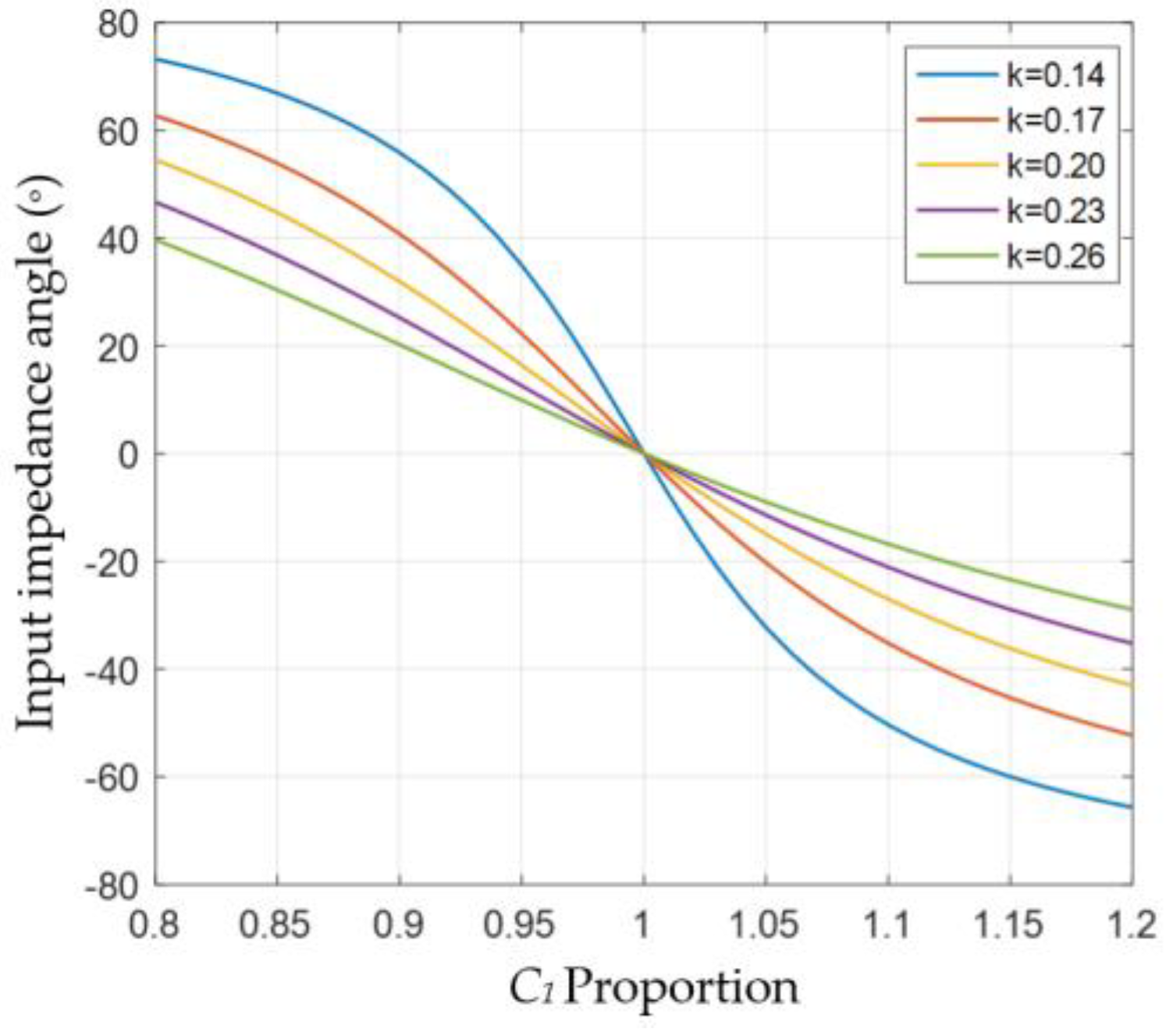 Energies 14 05309 g009 550