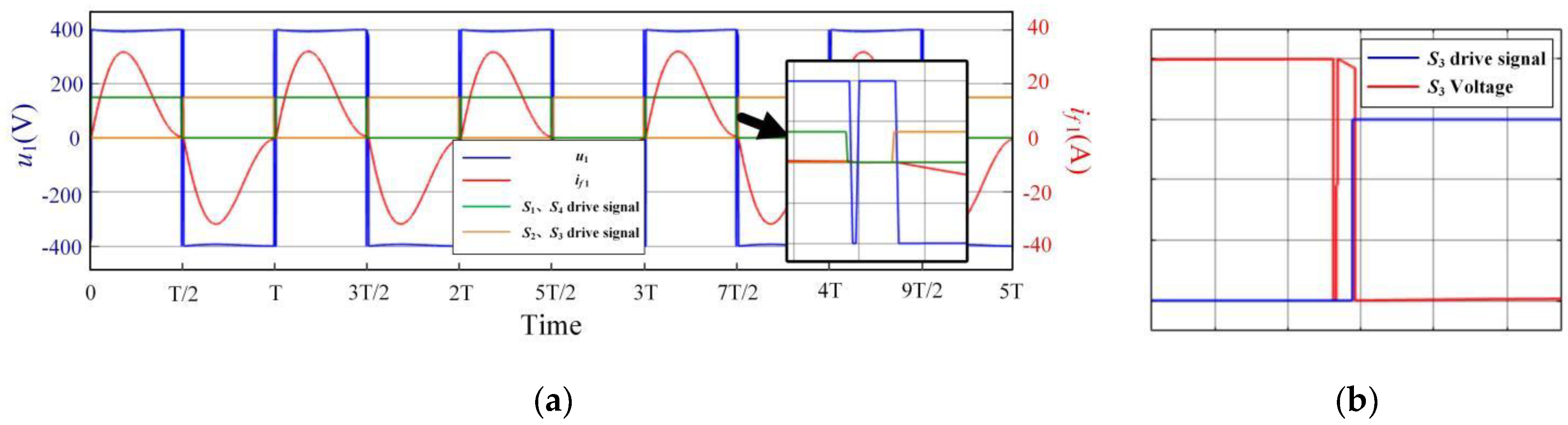 Energies 14 05309 g014 550