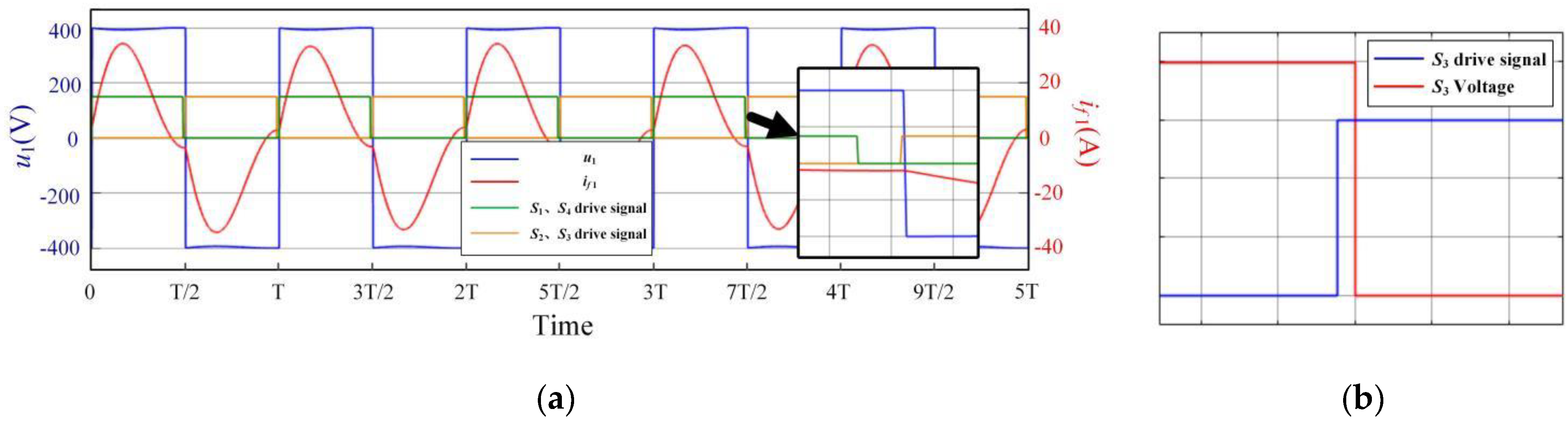 Energies 14 05309 g015 550